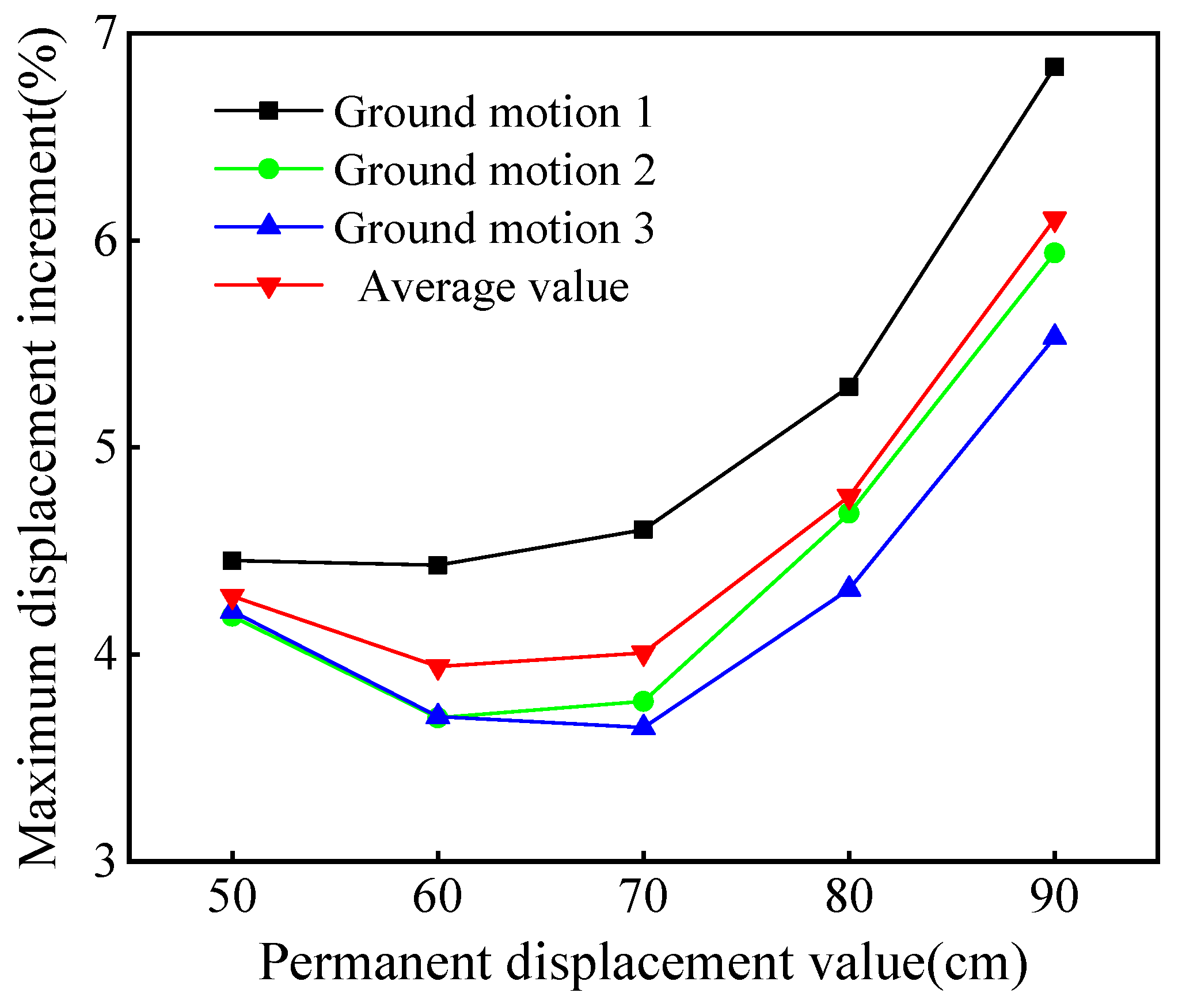 Buildings 14 04061 g015