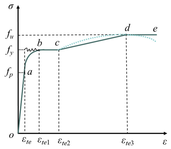 Buildings 14 04064 g003