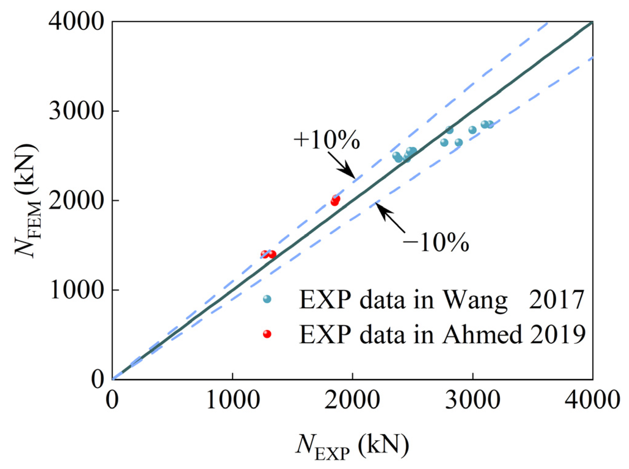 Buildings 14 04064 g005