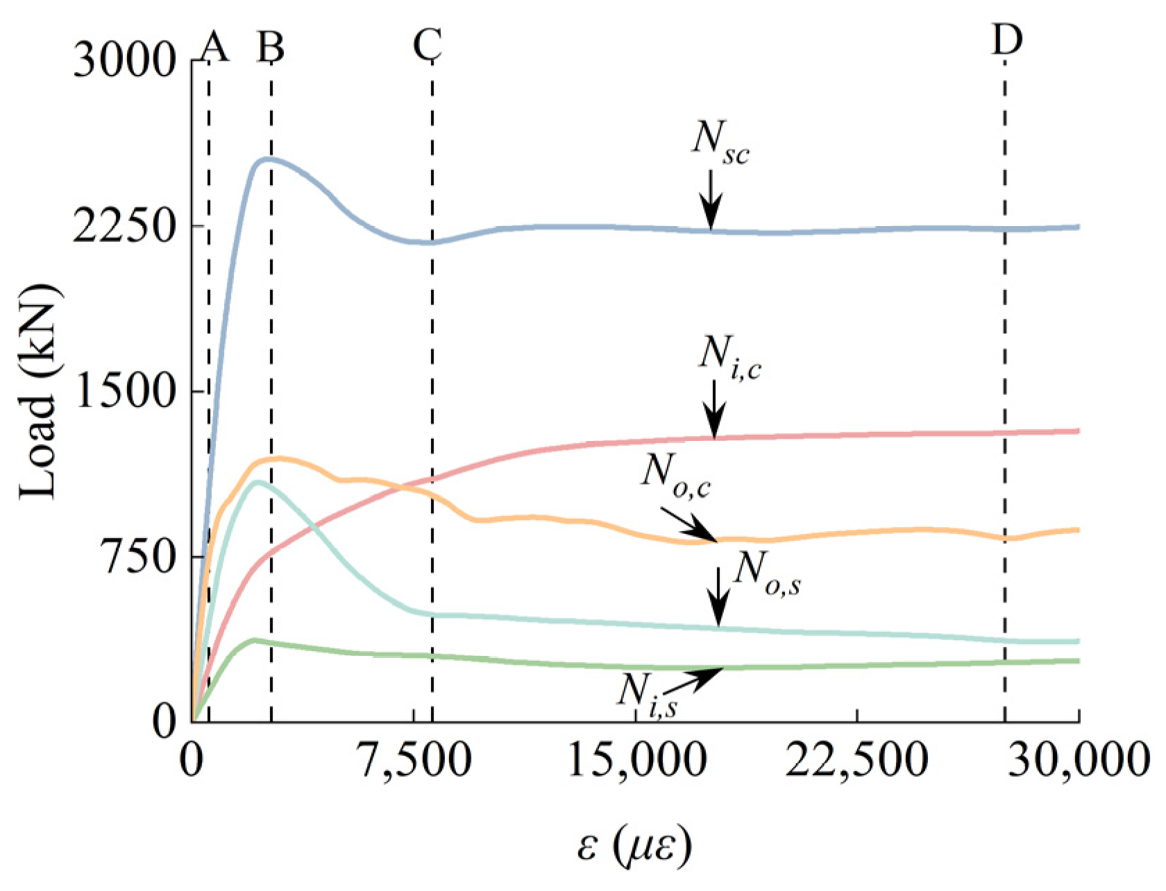 Buildings 14 04064 g007