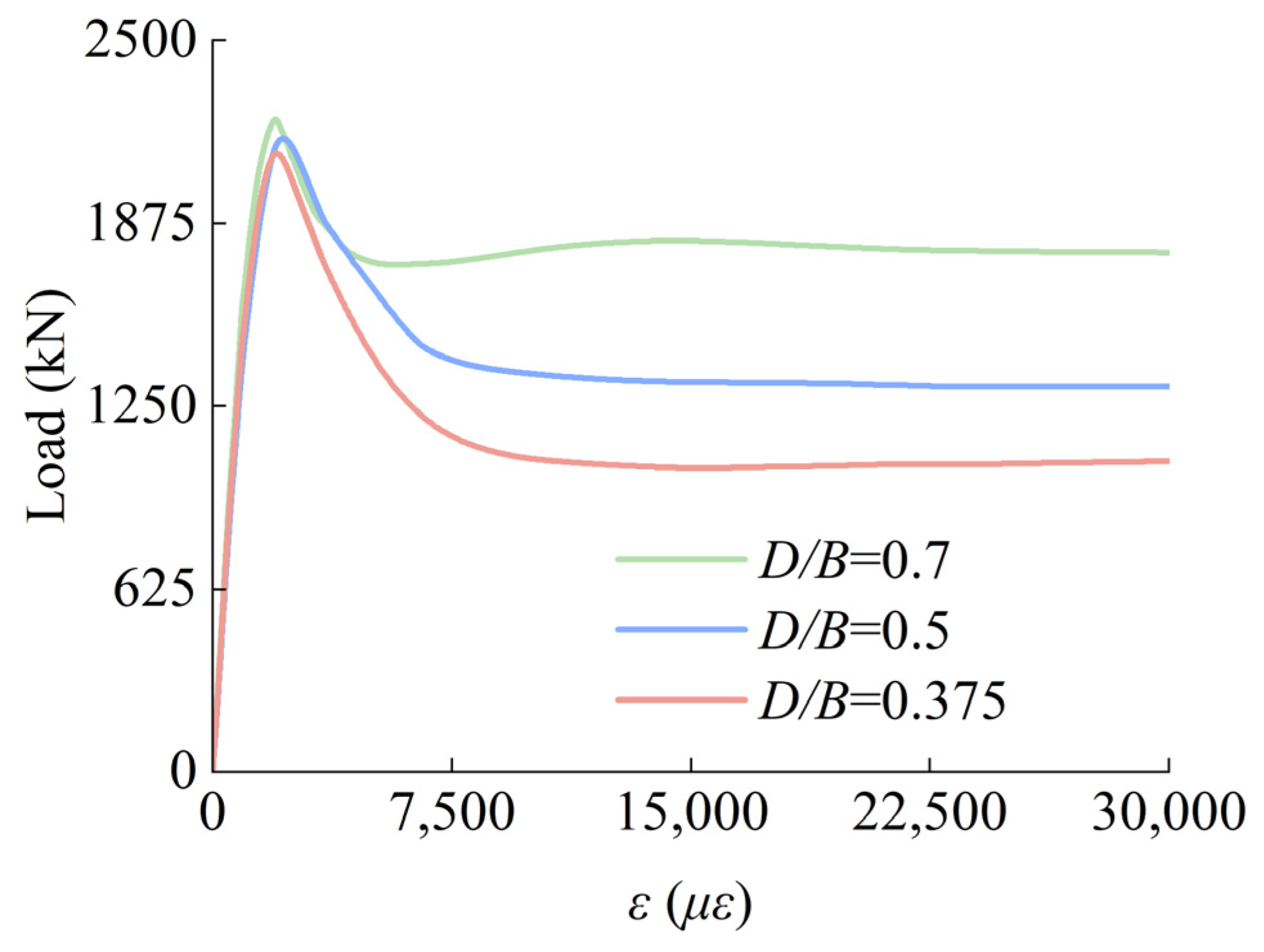 Buildings 14 04064 g022