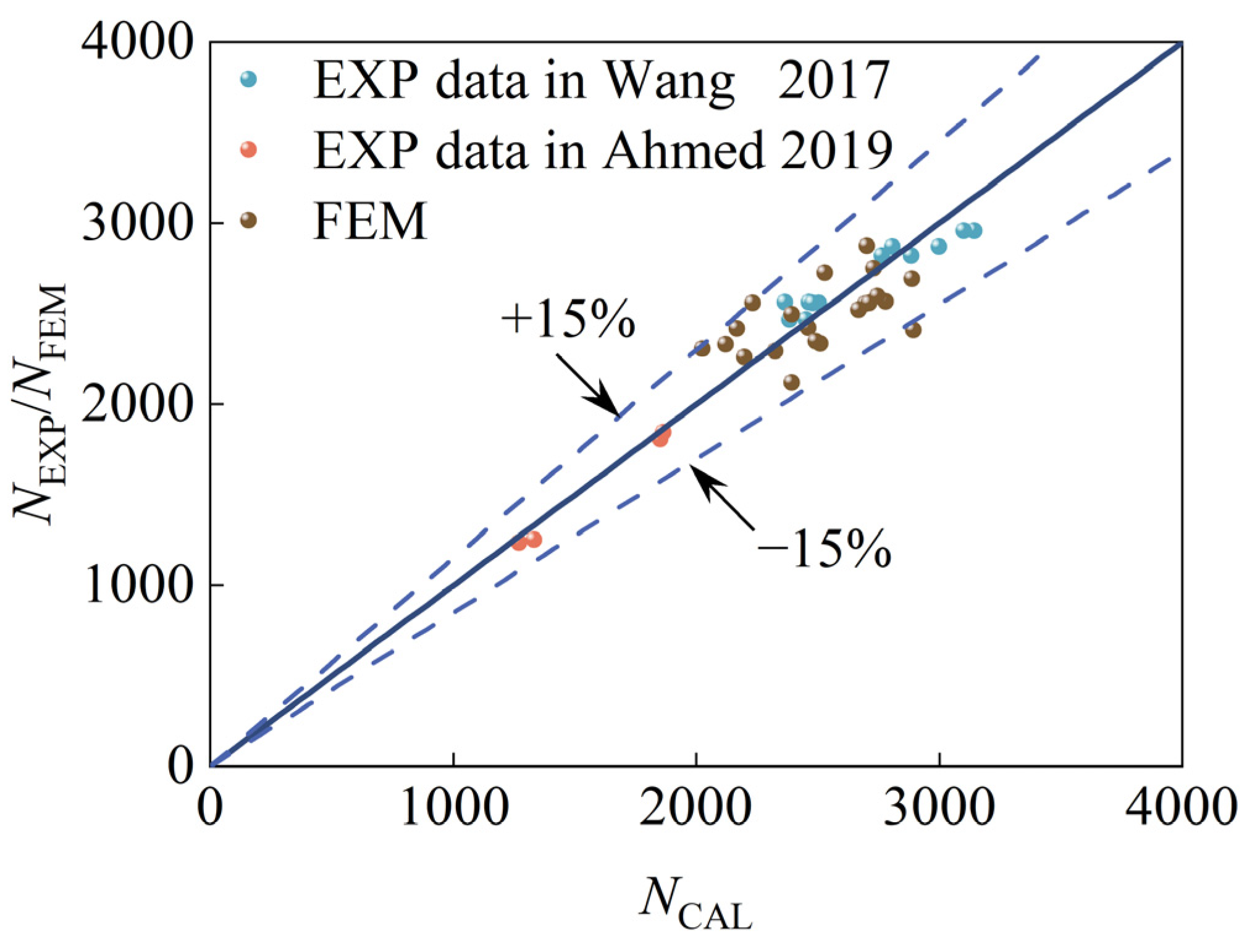 Buildings 14 04064 g023