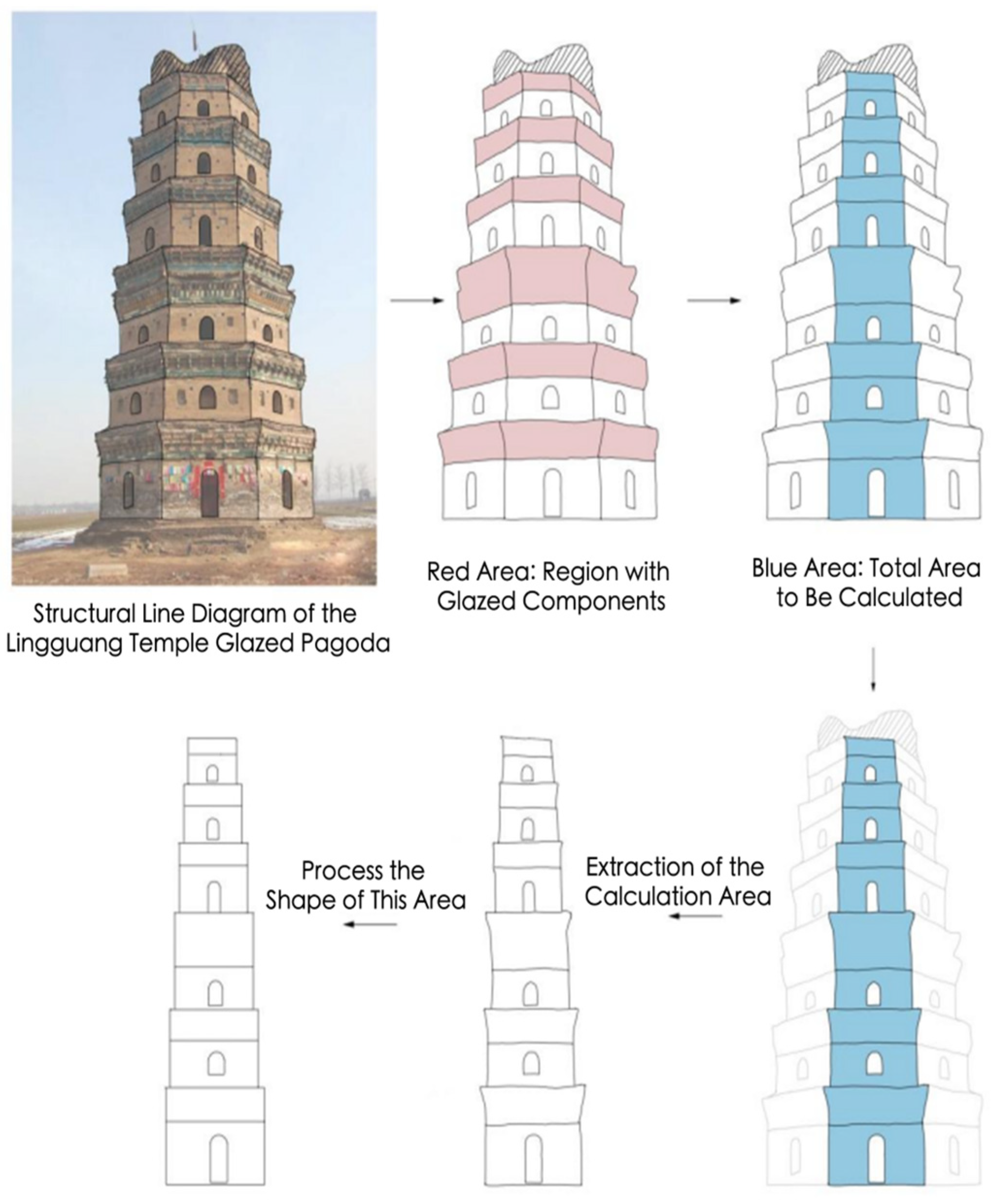 Buildings 14 04084 g007