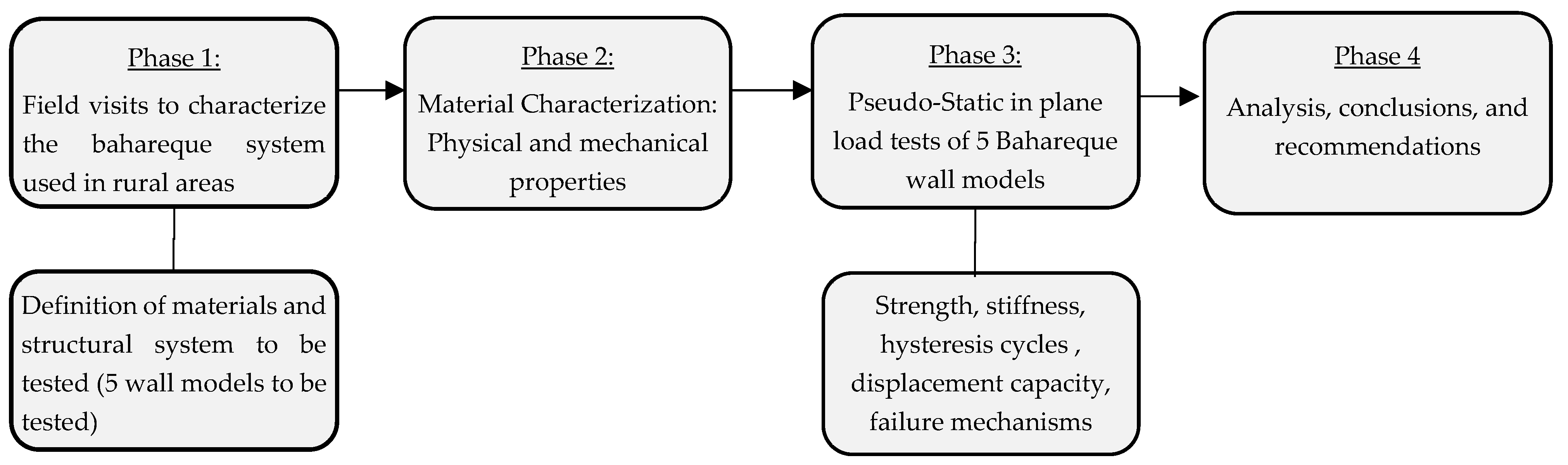 Buildings 15 00004 g001