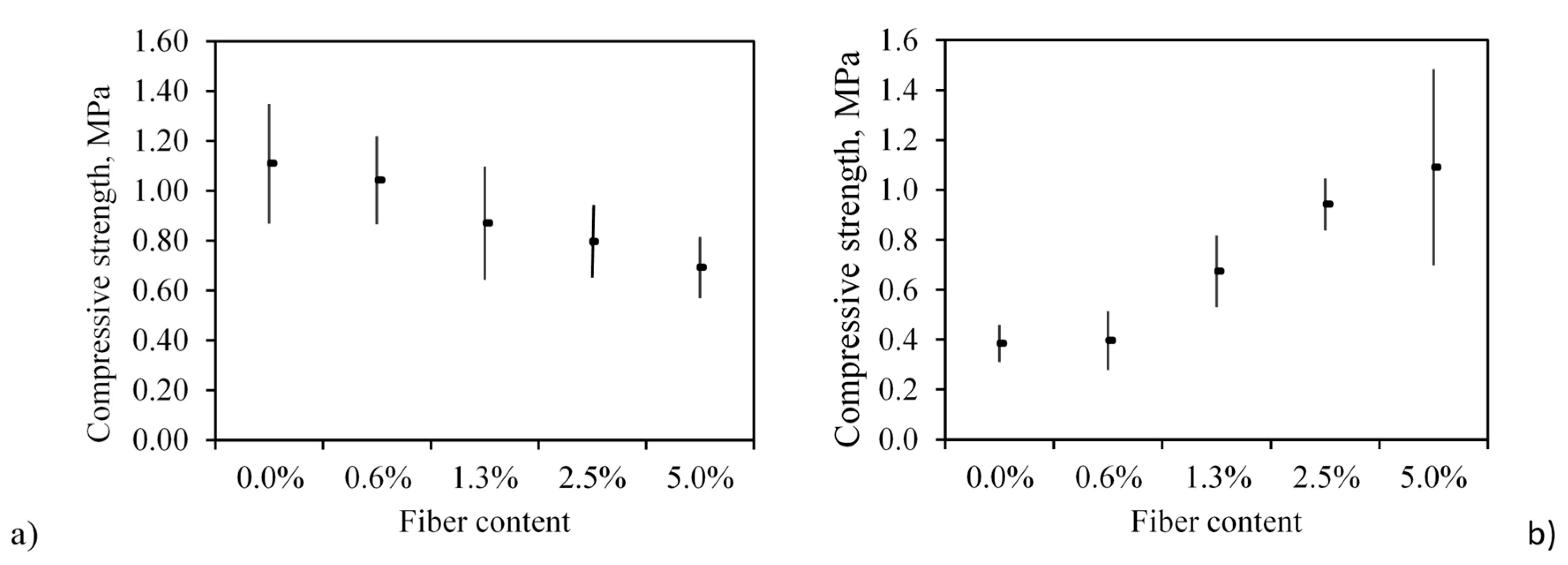 Buildings 15 00004 g004