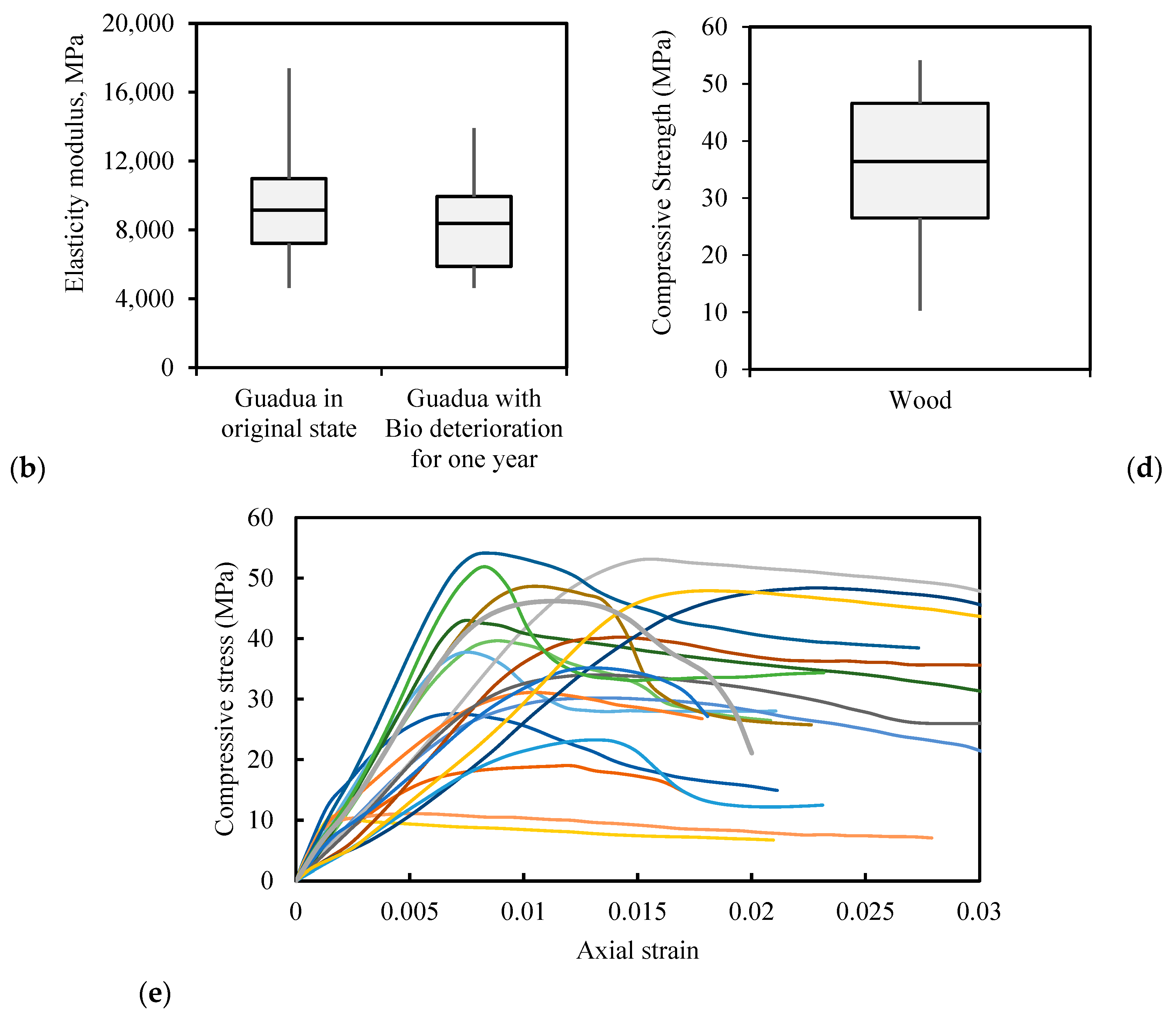 Buildings 15 00004 g006b