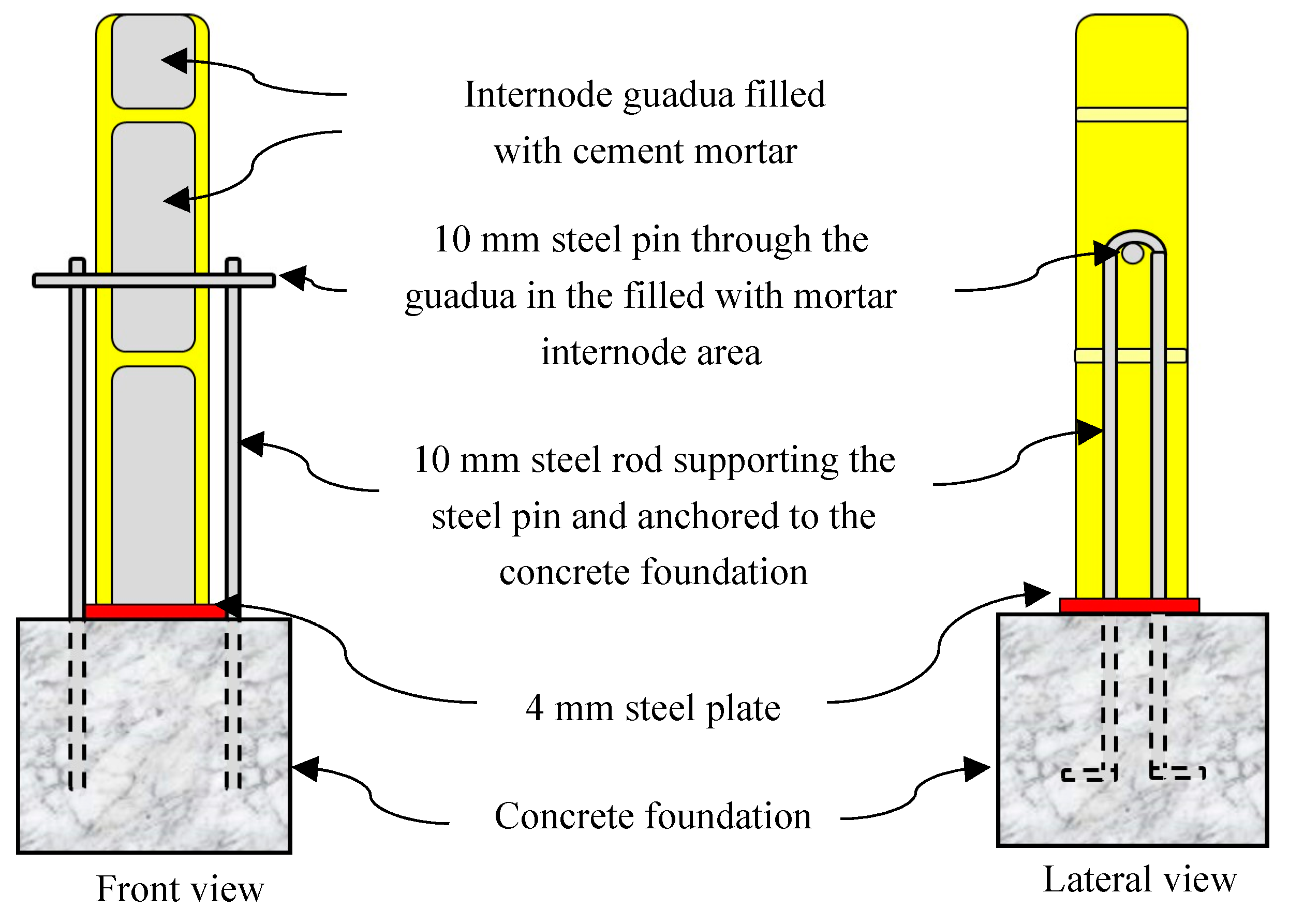 Buildings 15 00004 g013