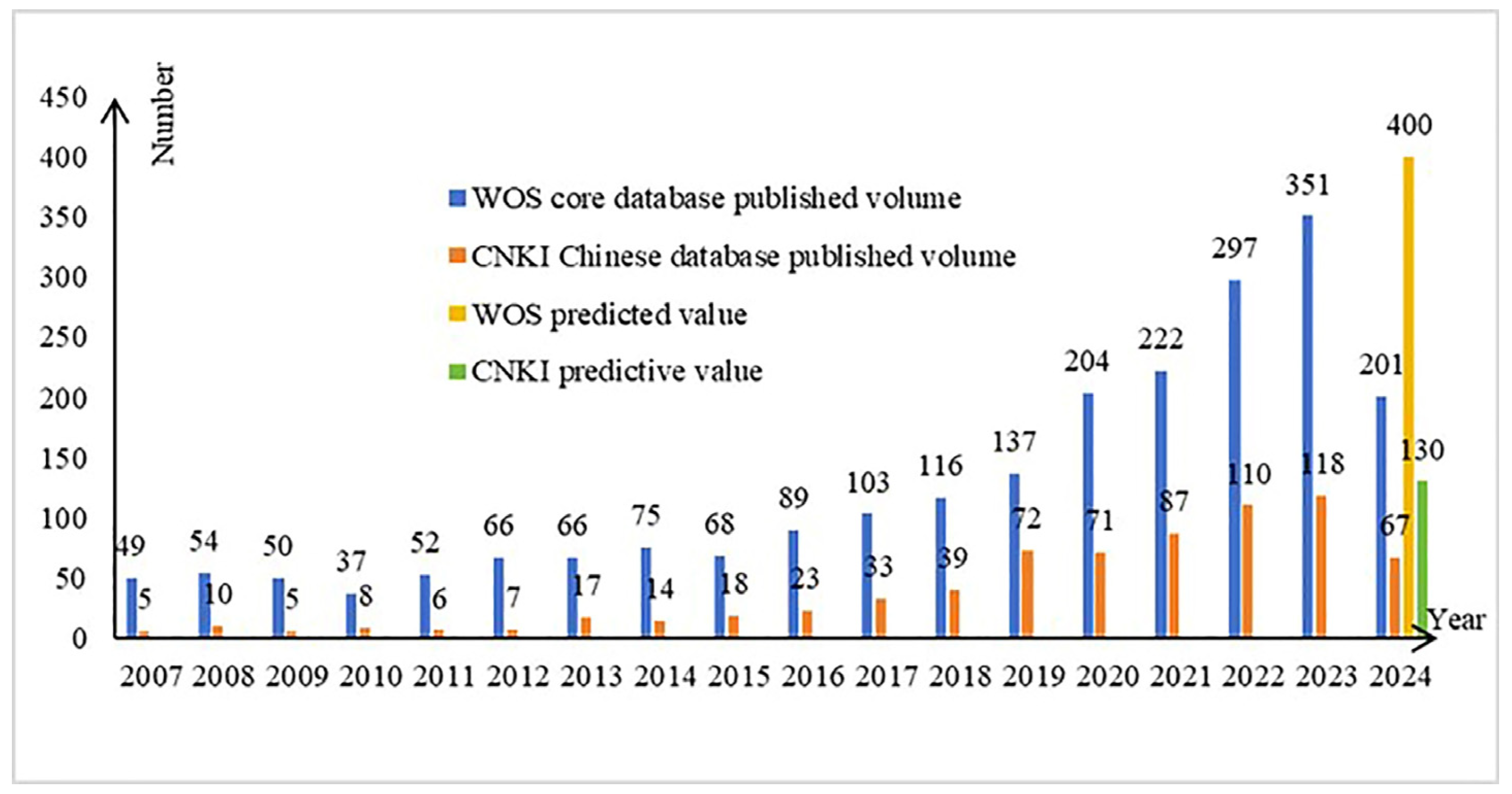 Buildings 15 00006 g001
