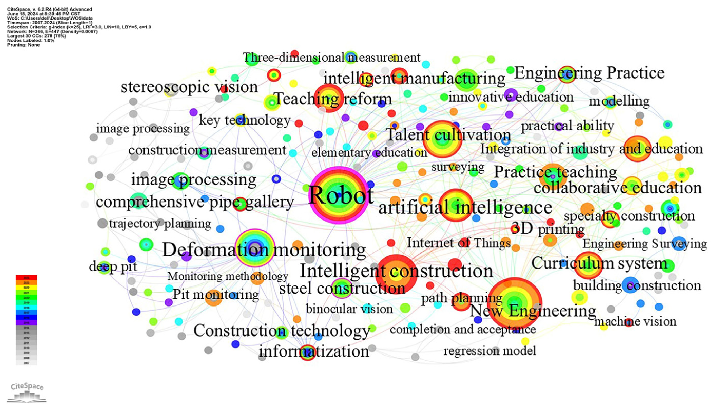 Buildings 15 00006 g006