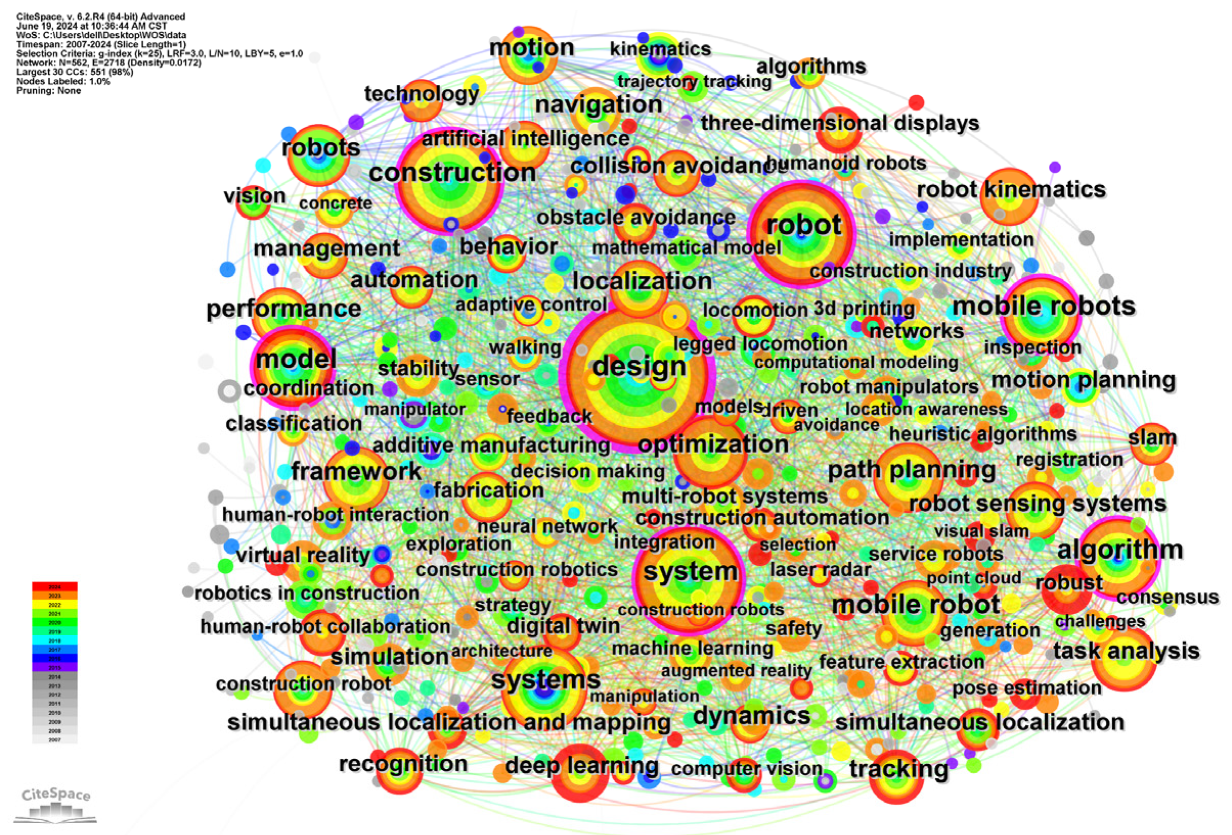 Buildings 15 00006 g007