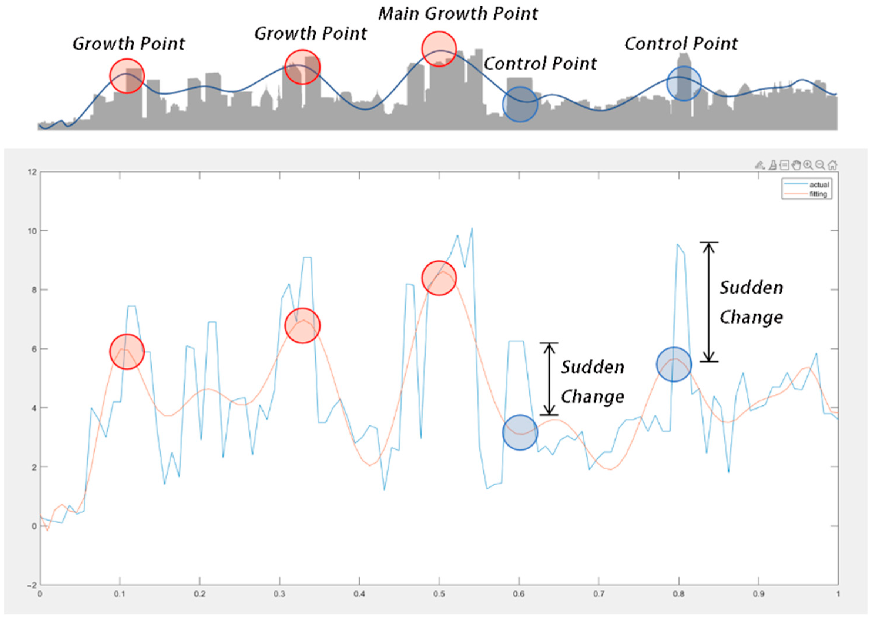 Buildings 15 00009 g006