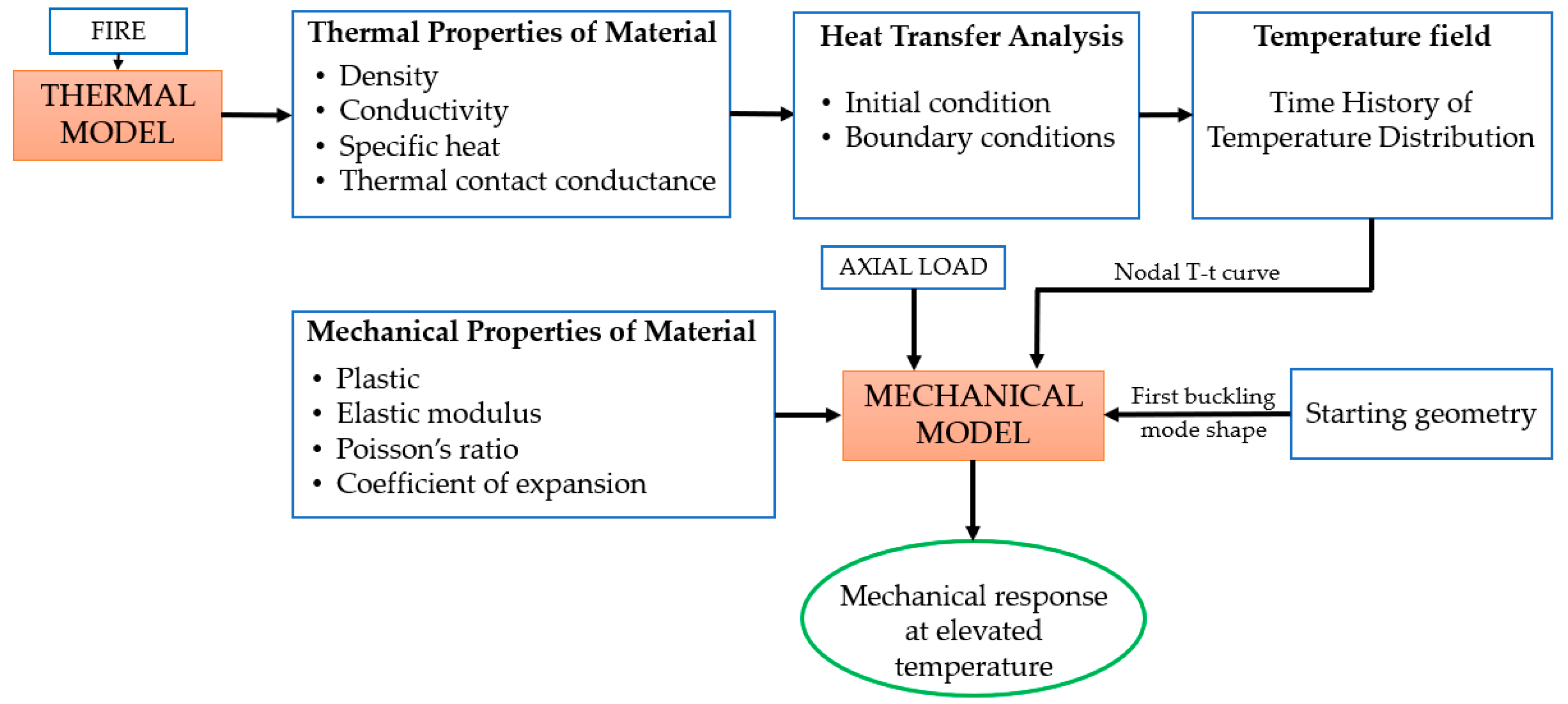 Buildings 15 00011 g002