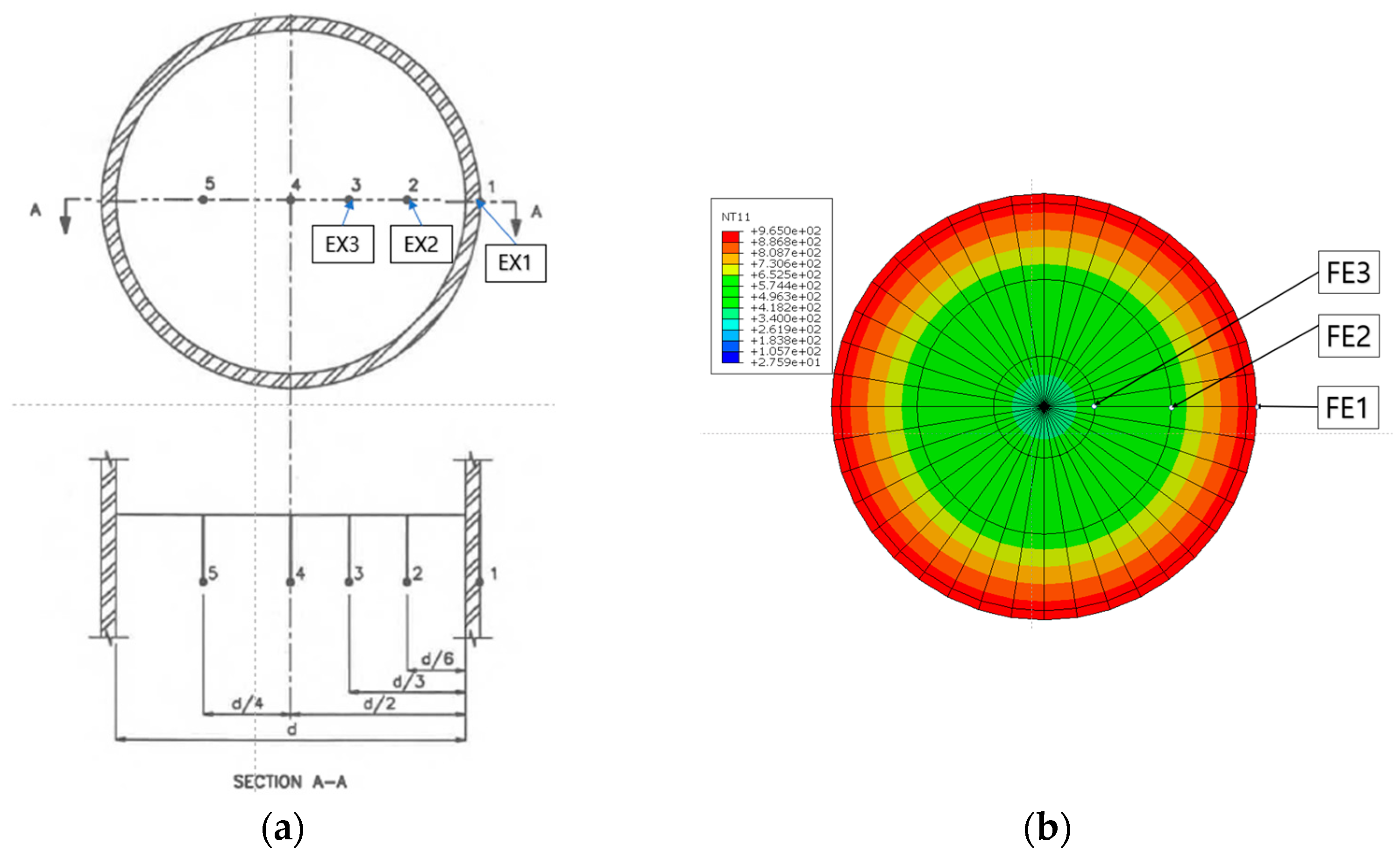 Buildings 15 00011 g003