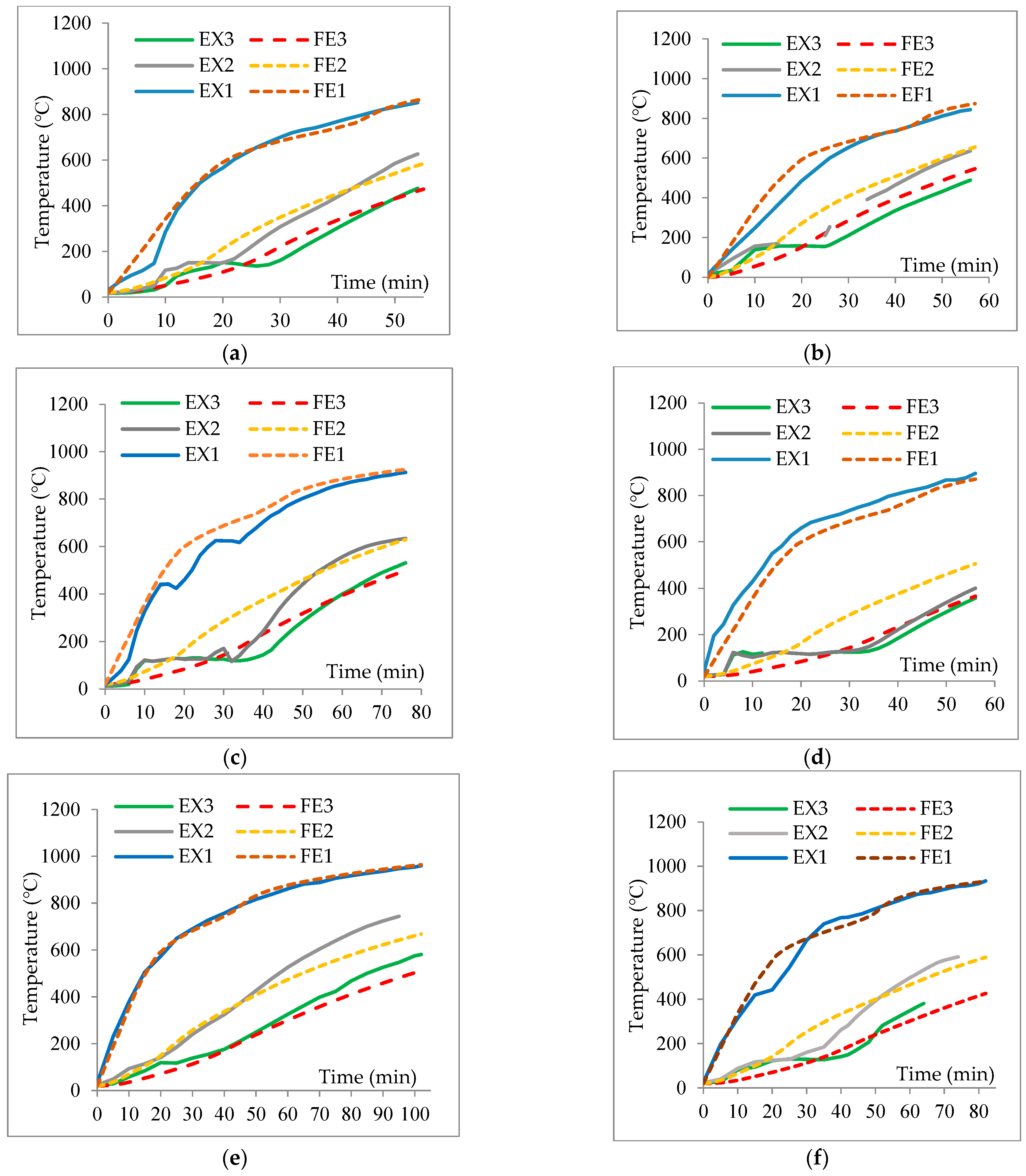 Buildings 15 00011 g005