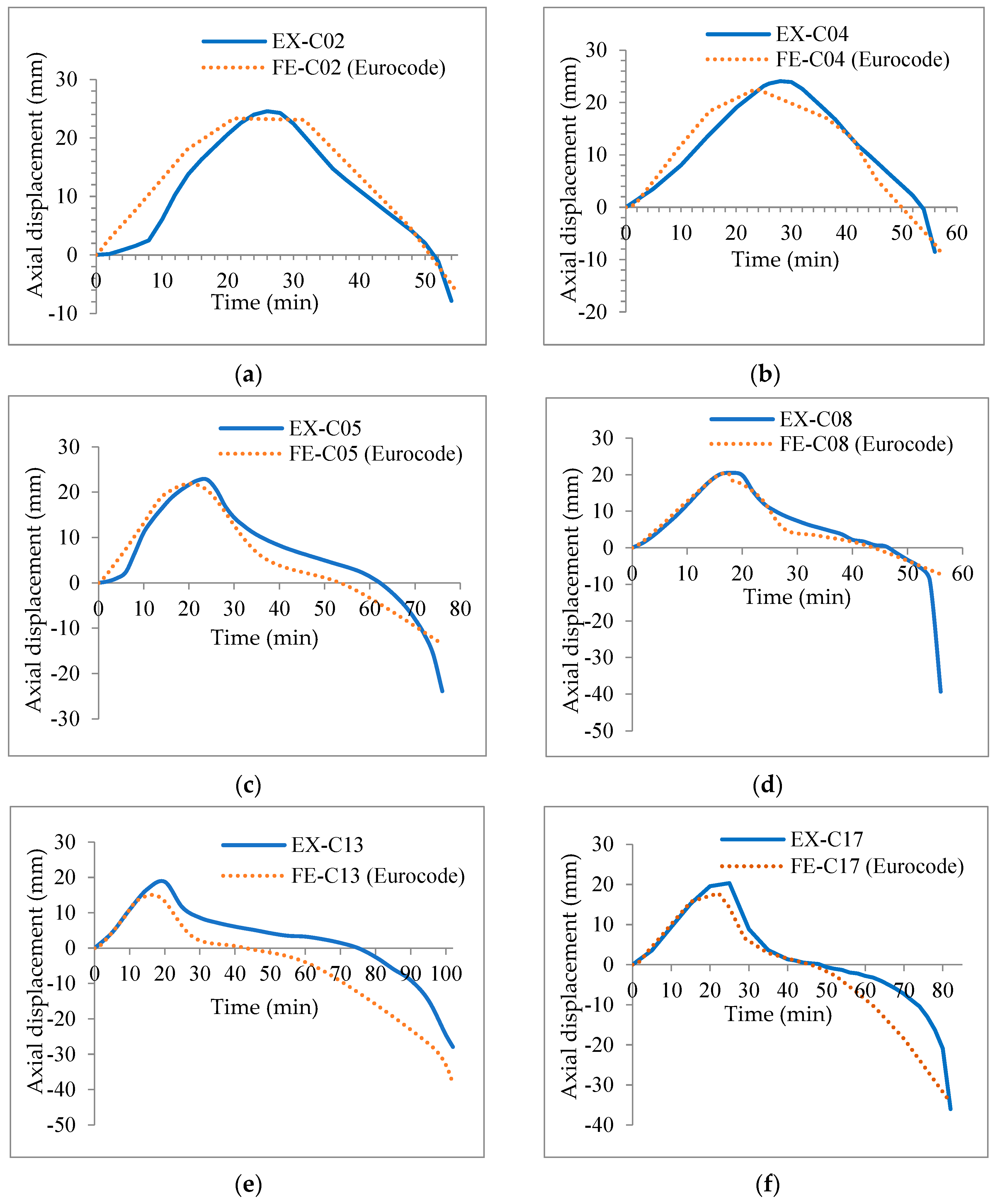 Buildings 15 00011 g006