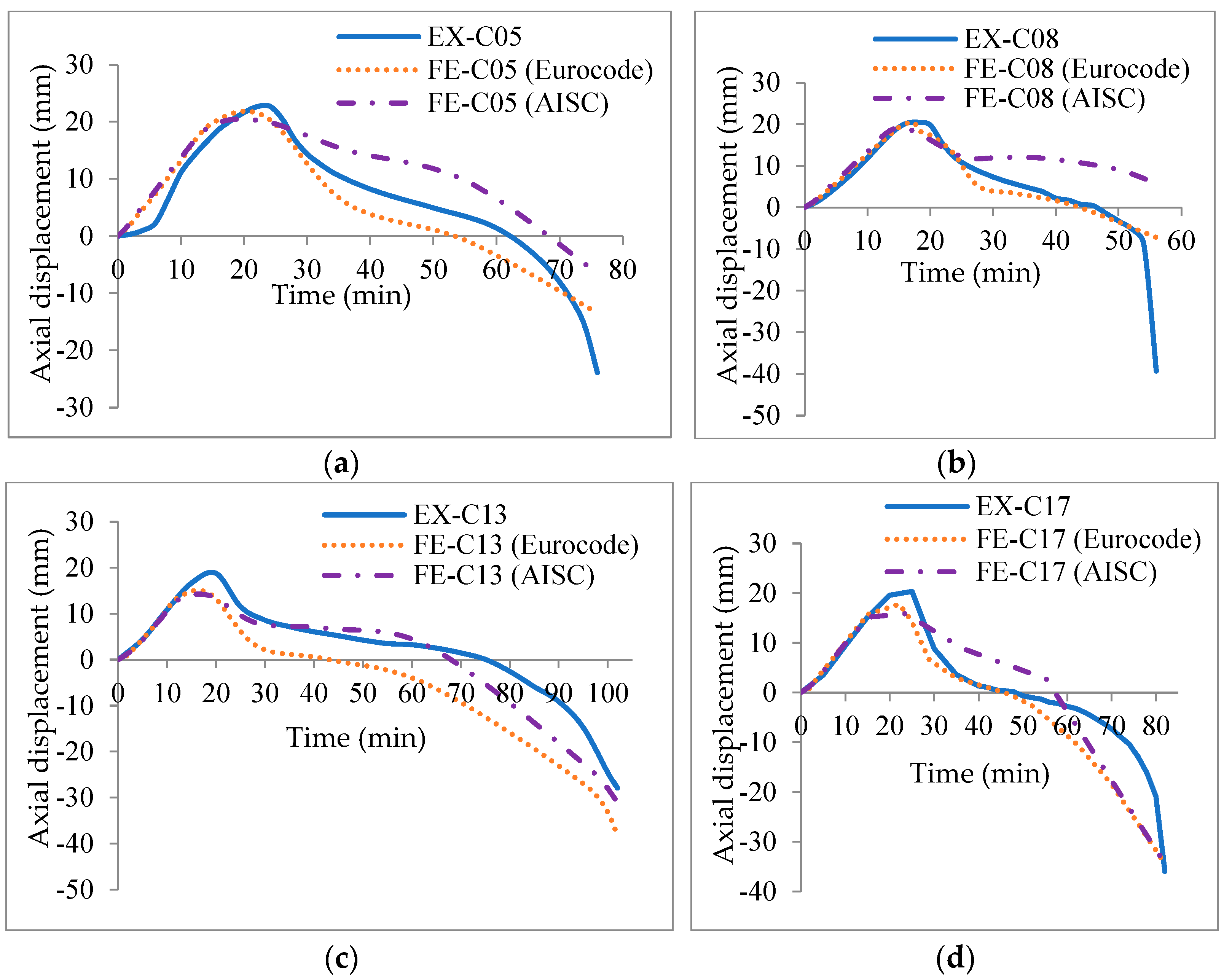Buildings 15 00011 g007
