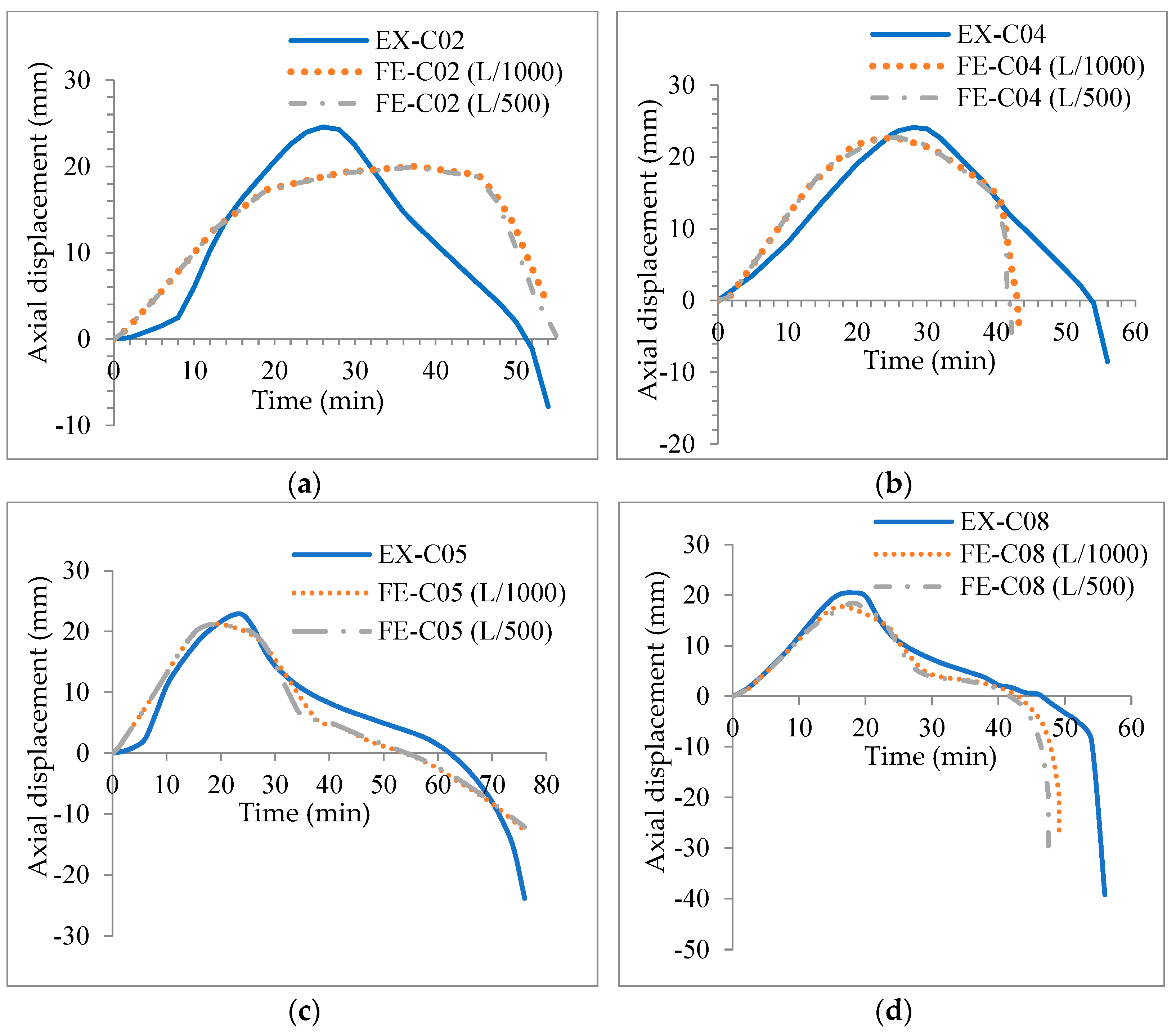 Buildings 15 00011 g008a