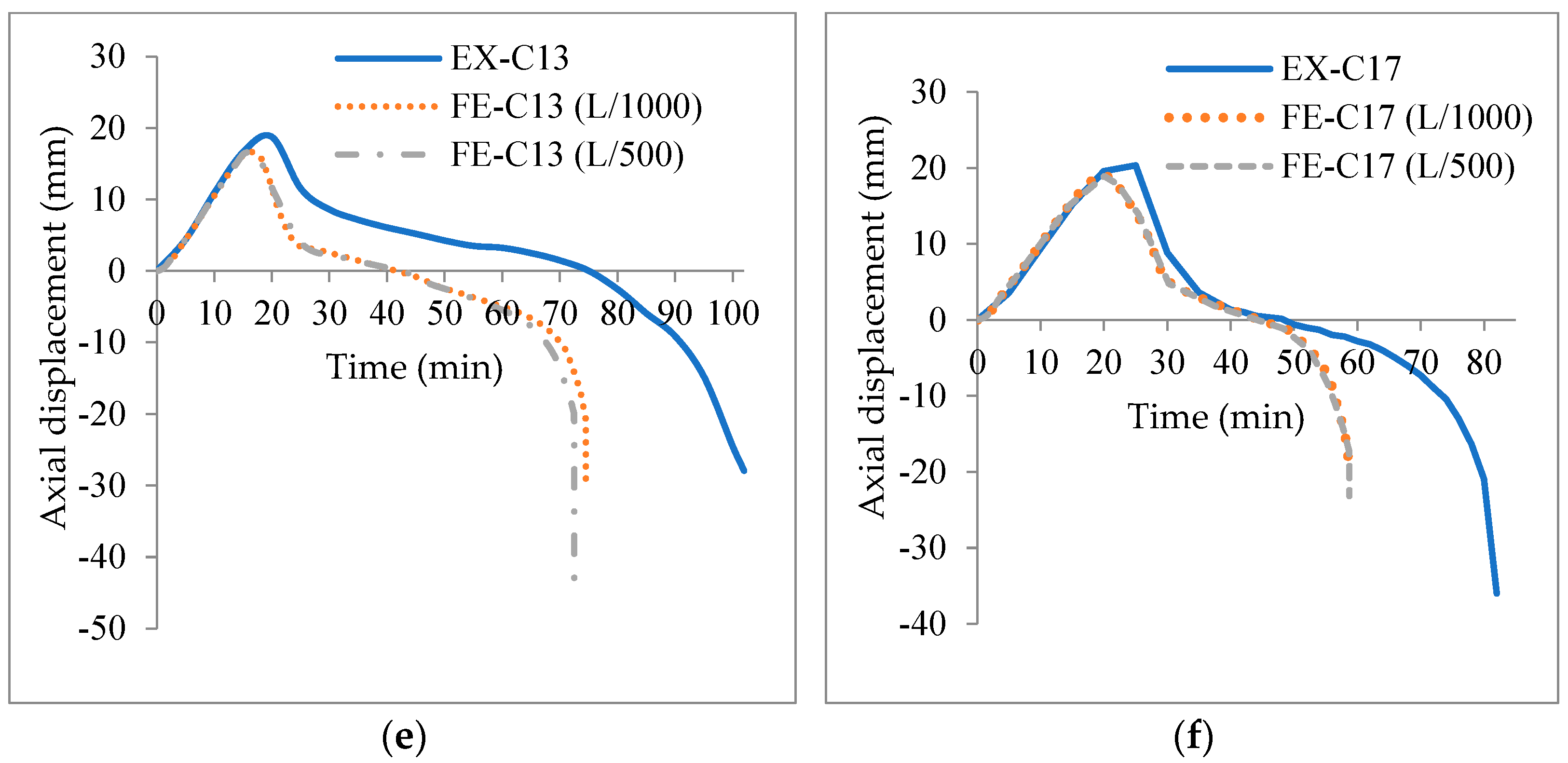 Buildings 15 00011 g008b