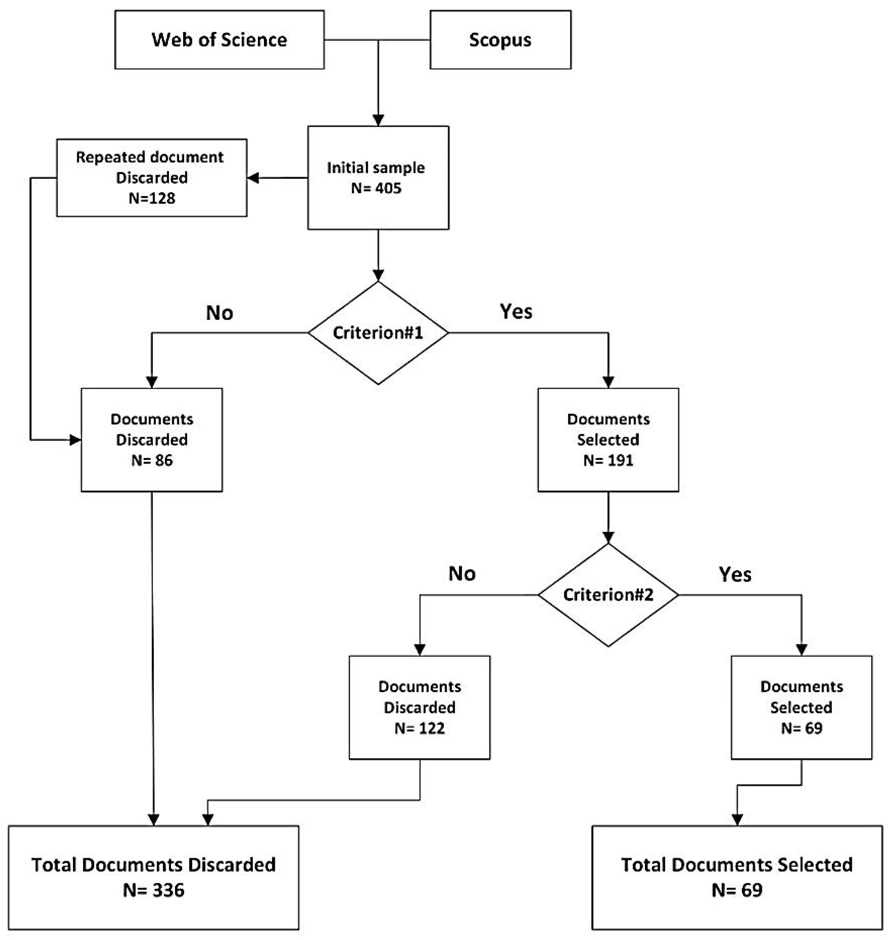 Buildings 15 00018 g002