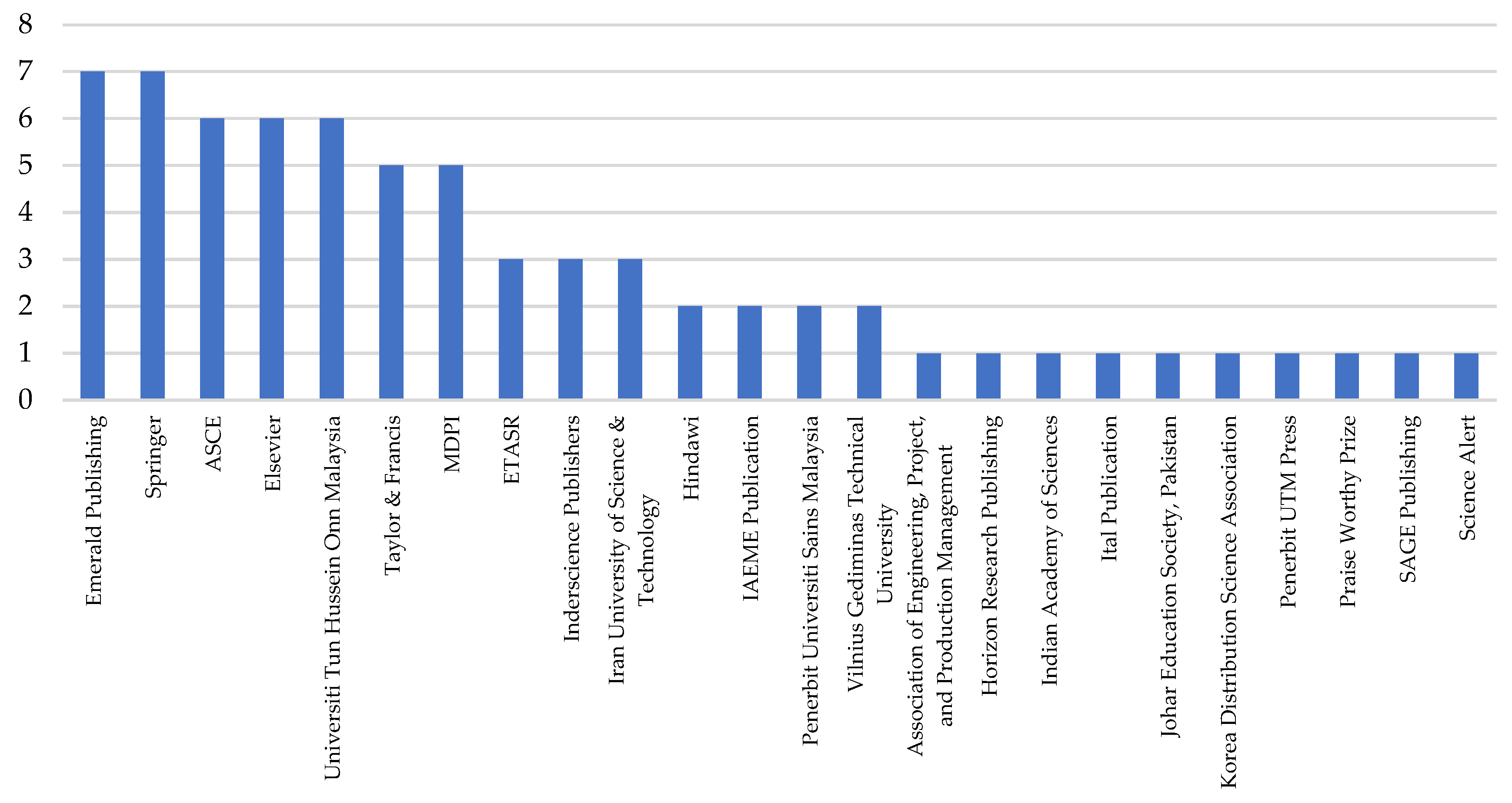 Buildings 15 00018 g003