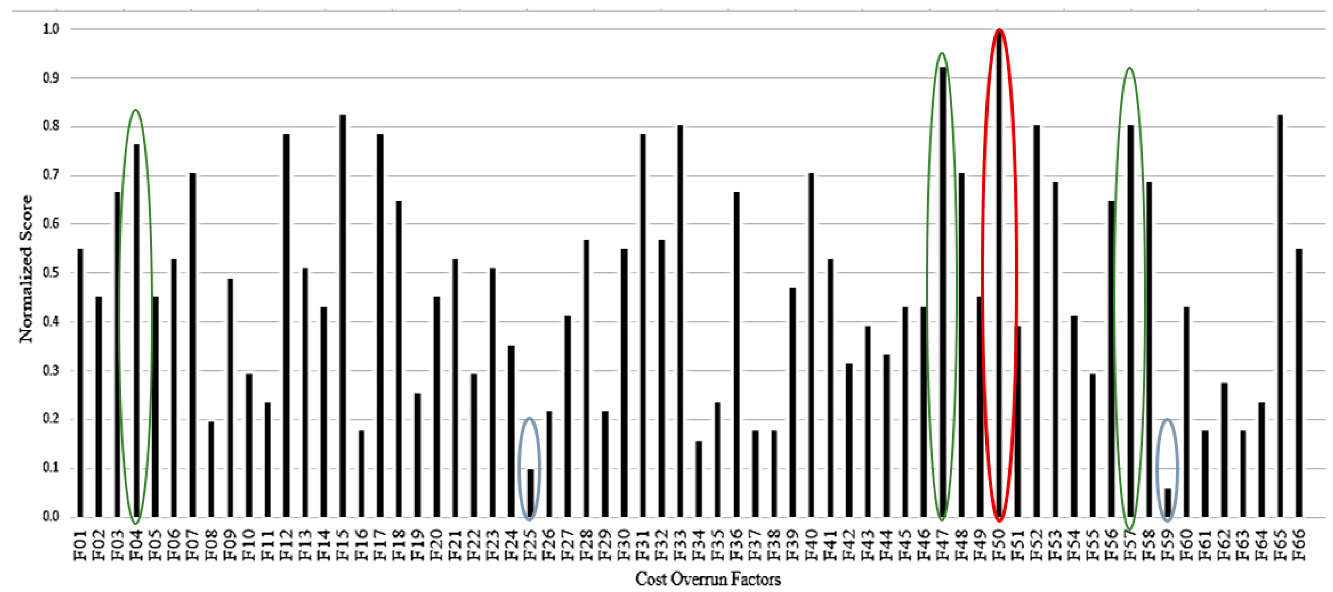 Buildings 15 00018 g010