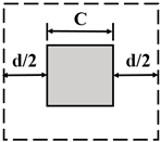 Buildings 15 00020 i003