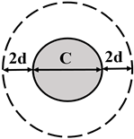 Buildings 15 00020 i004