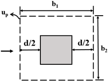 Buildings 15 00020 i007
