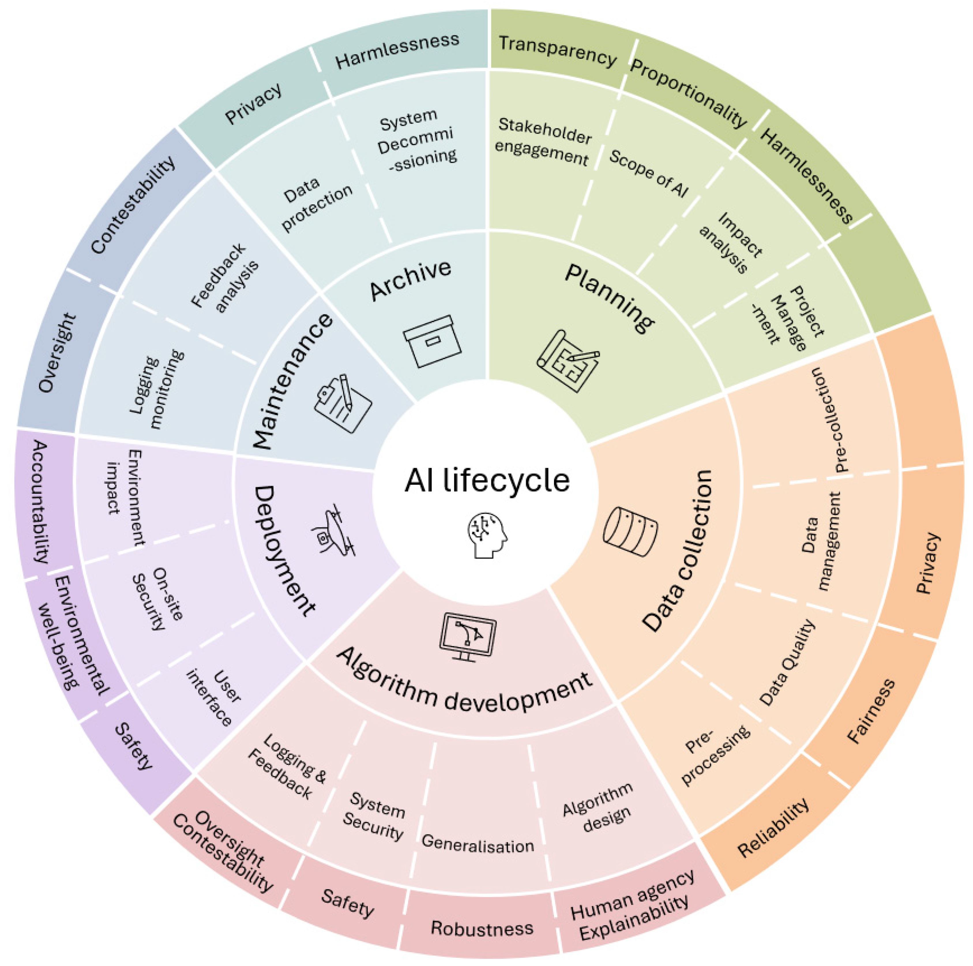 Buildings 15 00021 g002