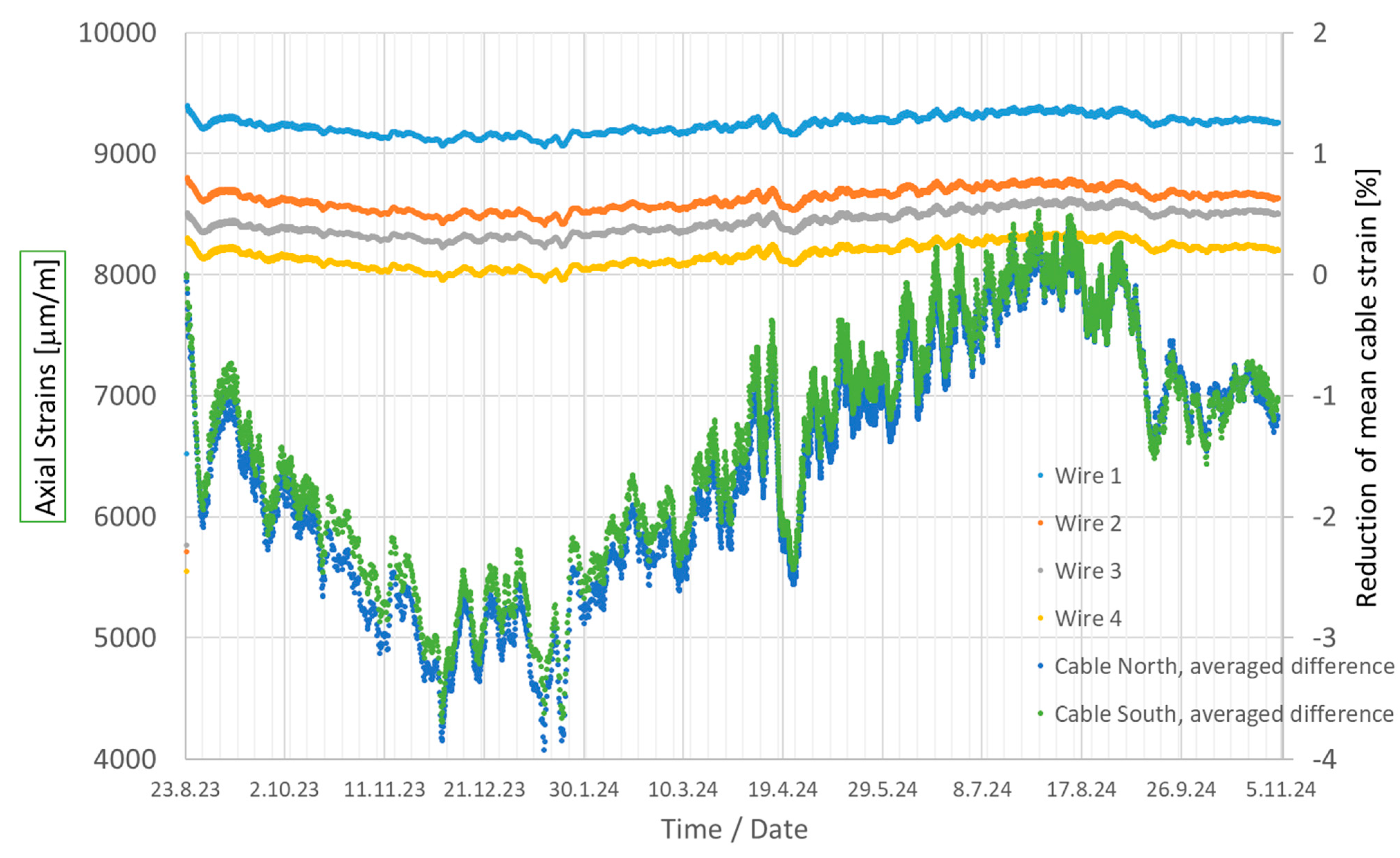 Buildings 15 00030 g007