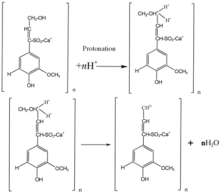 Buildings 15 00038 i001