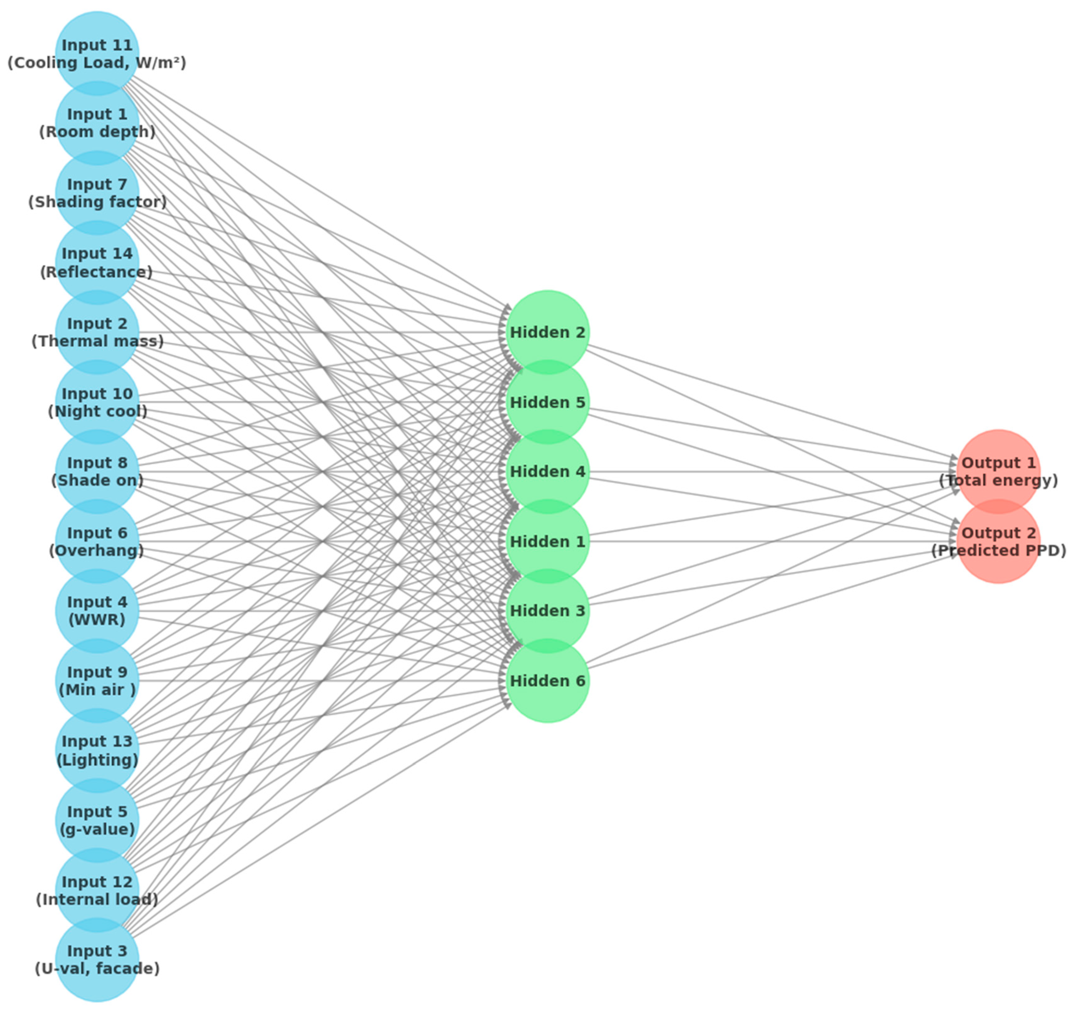 Buildings 15 00039 g003