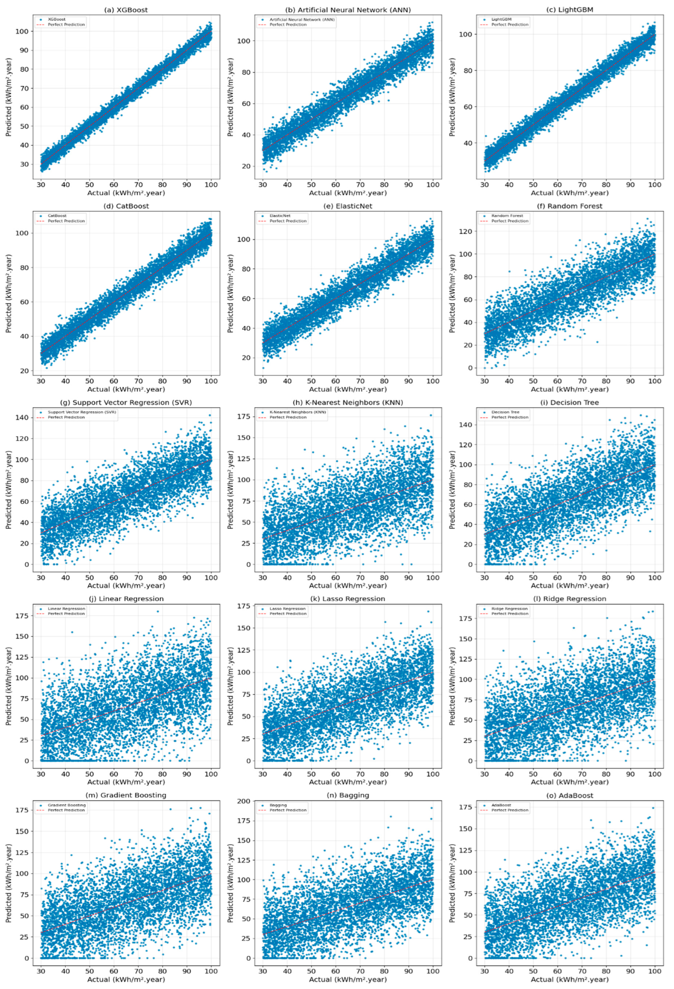 Buildings 15 00039 g004