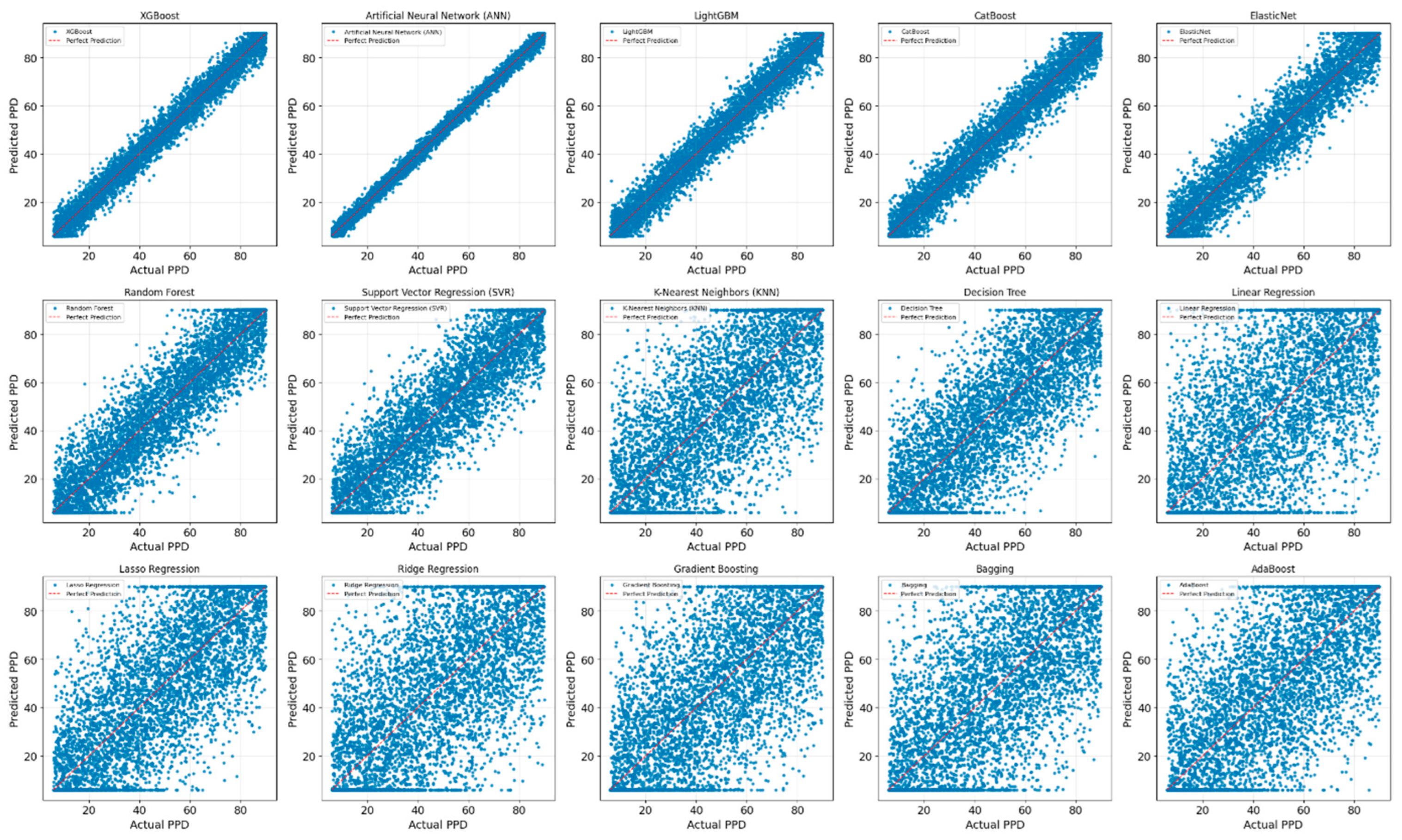 Buildings 15 00039 g005