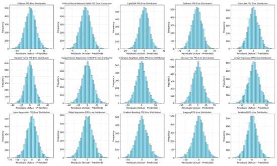 Buildings 15 00039 g006