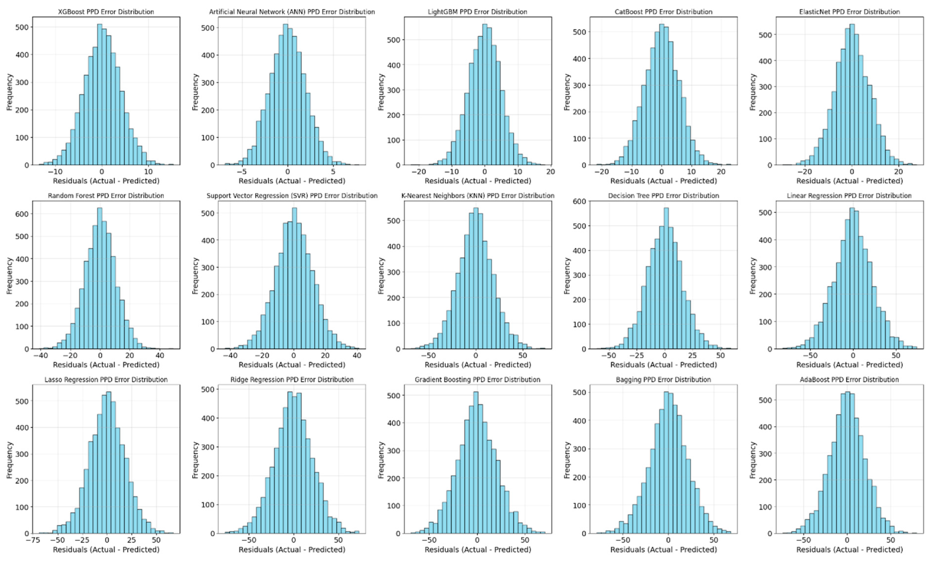 Buildings 15 00039 g006