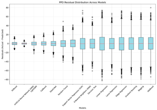 Buildings 15 00039 g007