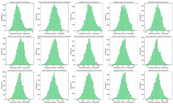 Buildings 15 00039 g008