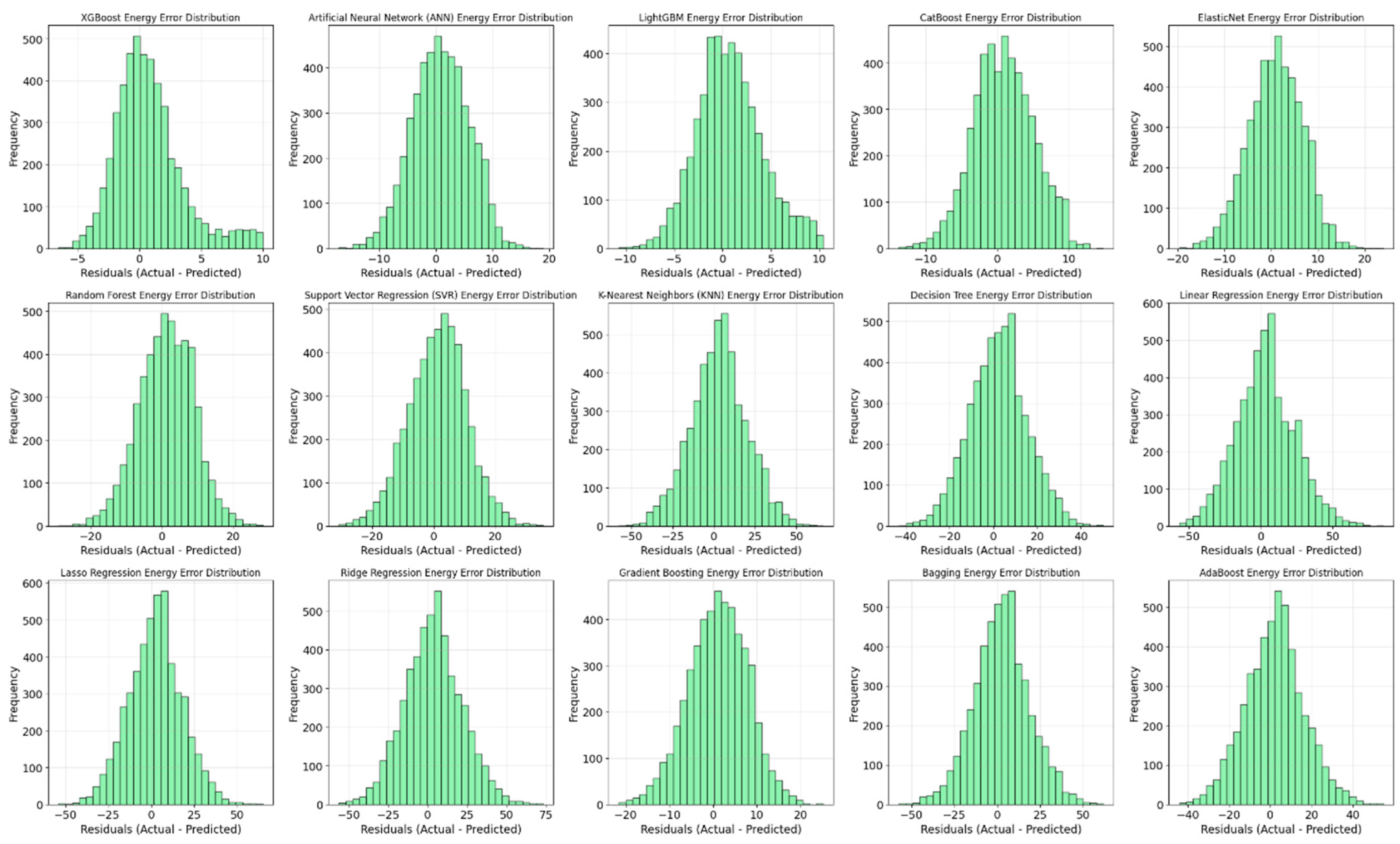 Buildings 15 00039 g008