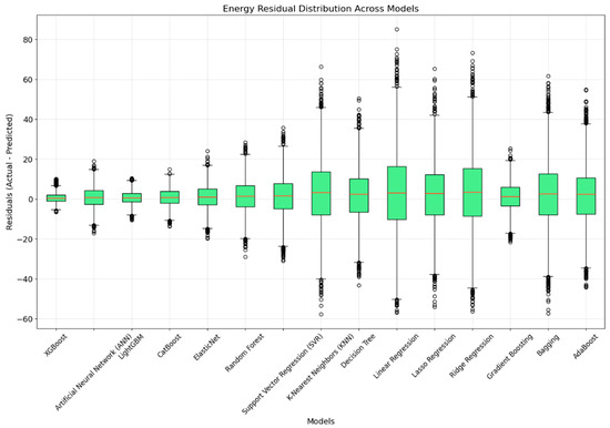 Buildings 15 00039 g009