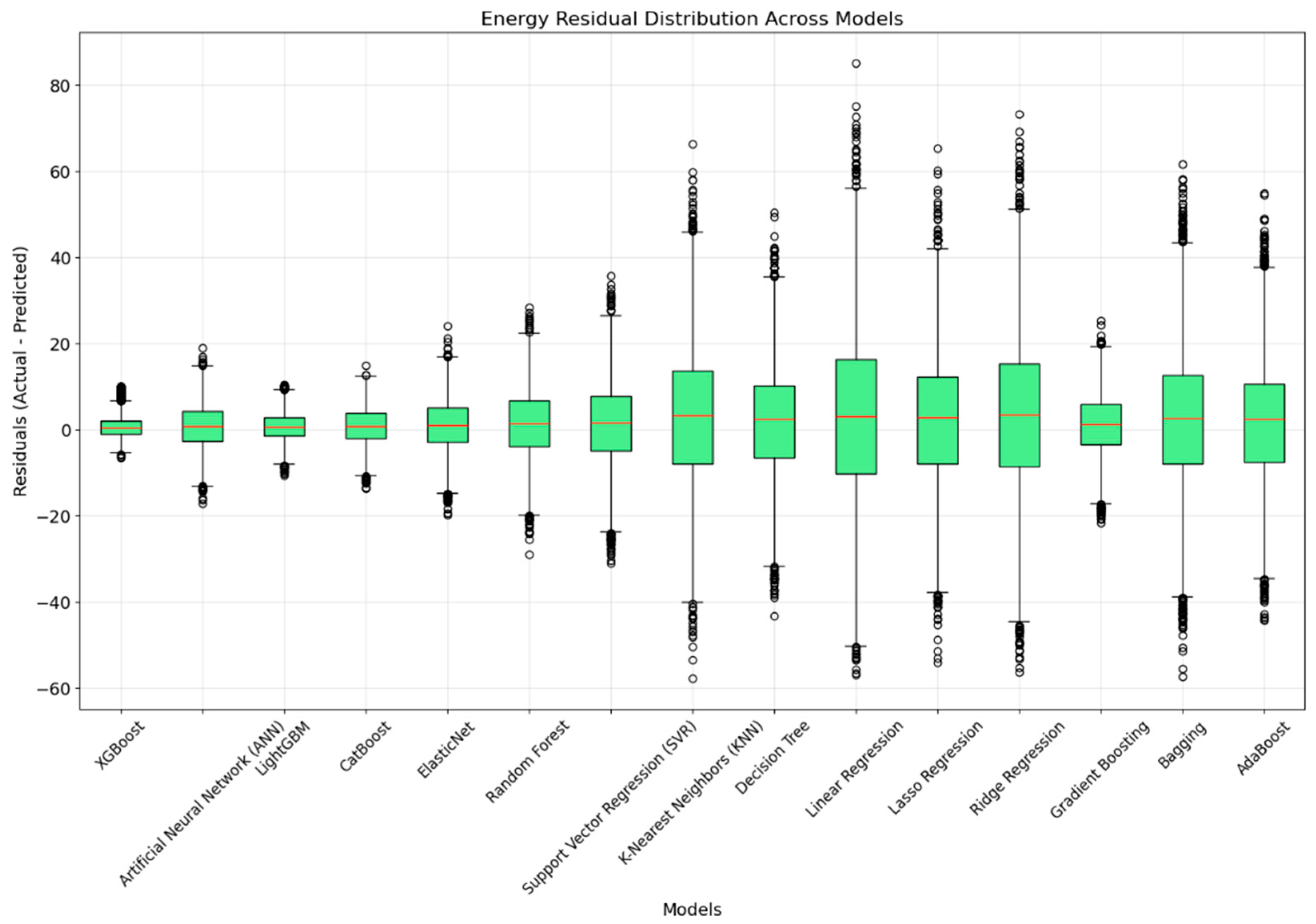 Buildings 15 00039 g009