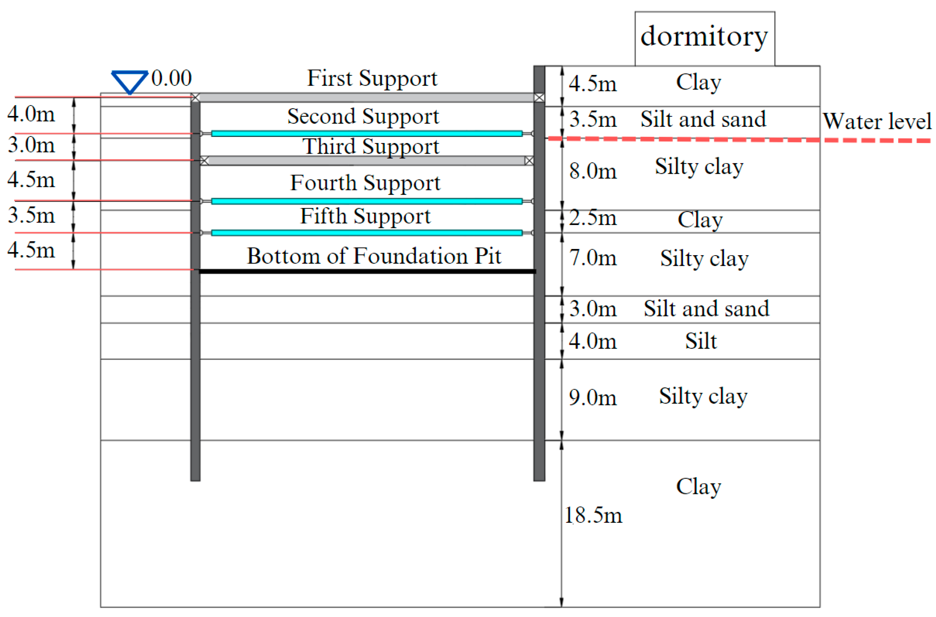Buildings 15 00052 g002