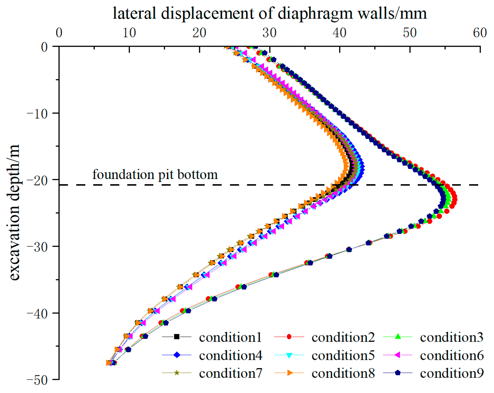 Buildings 15 00052 g005