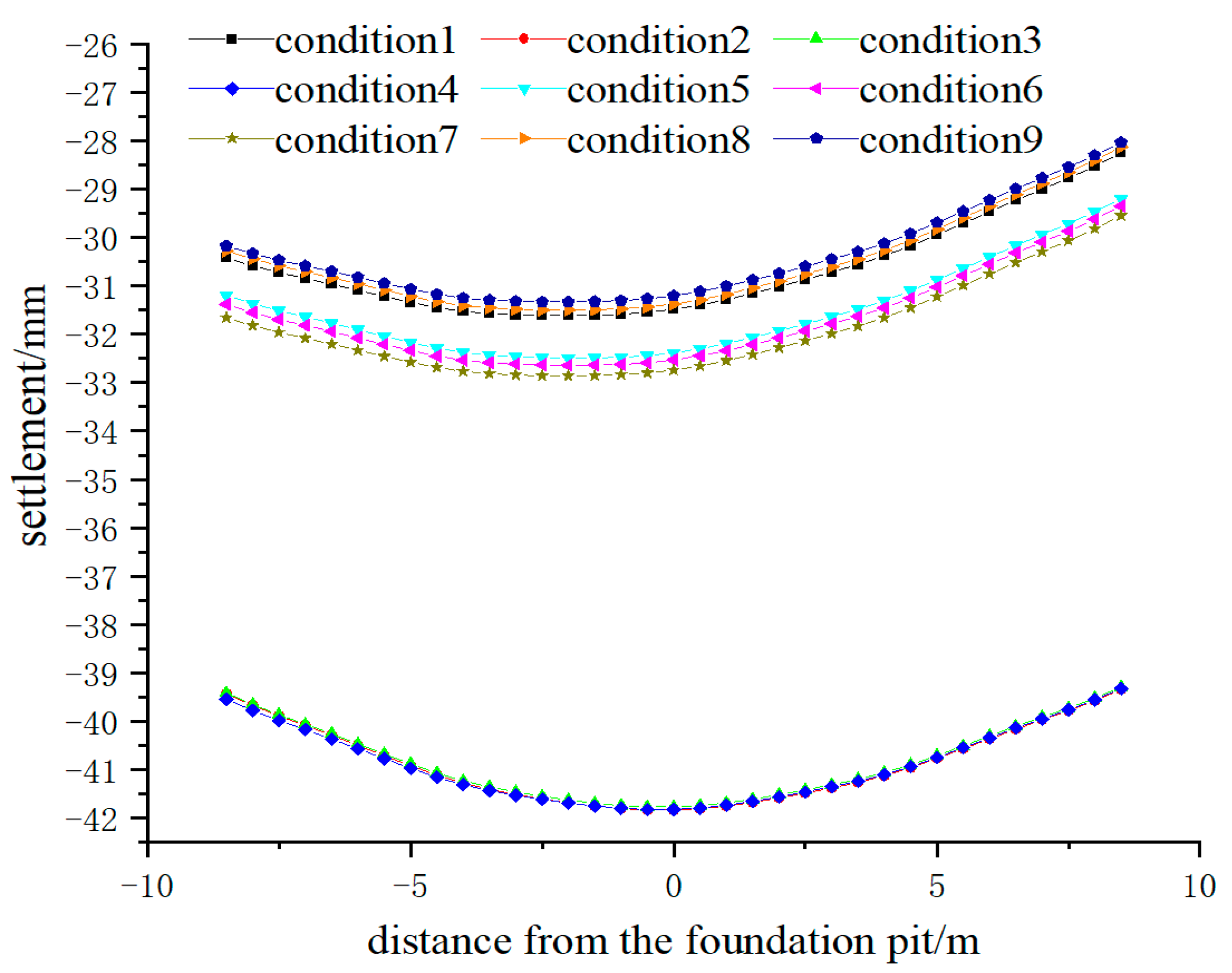 Buildings 15 00052 g006