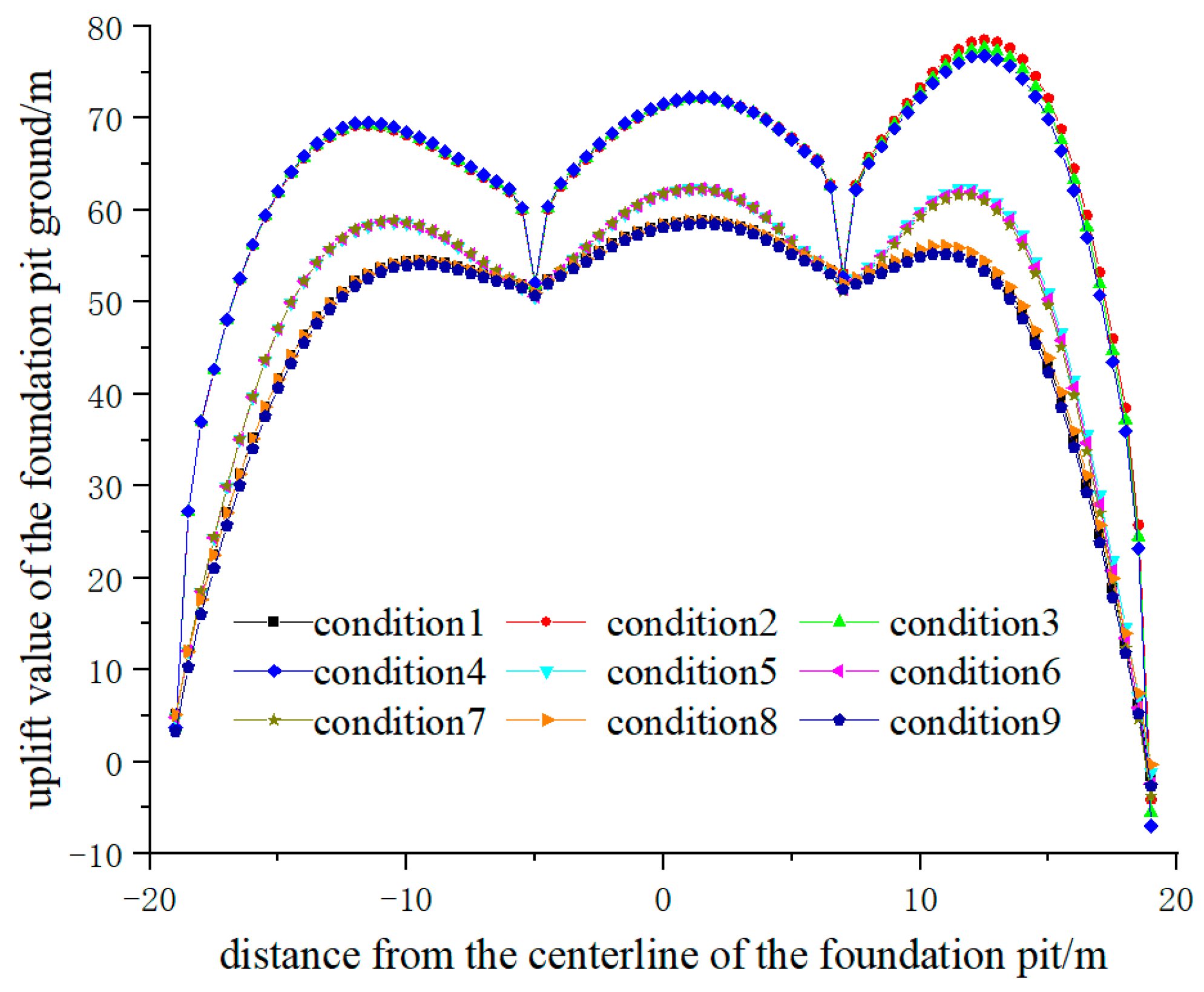 Buildings 15 00052 g007