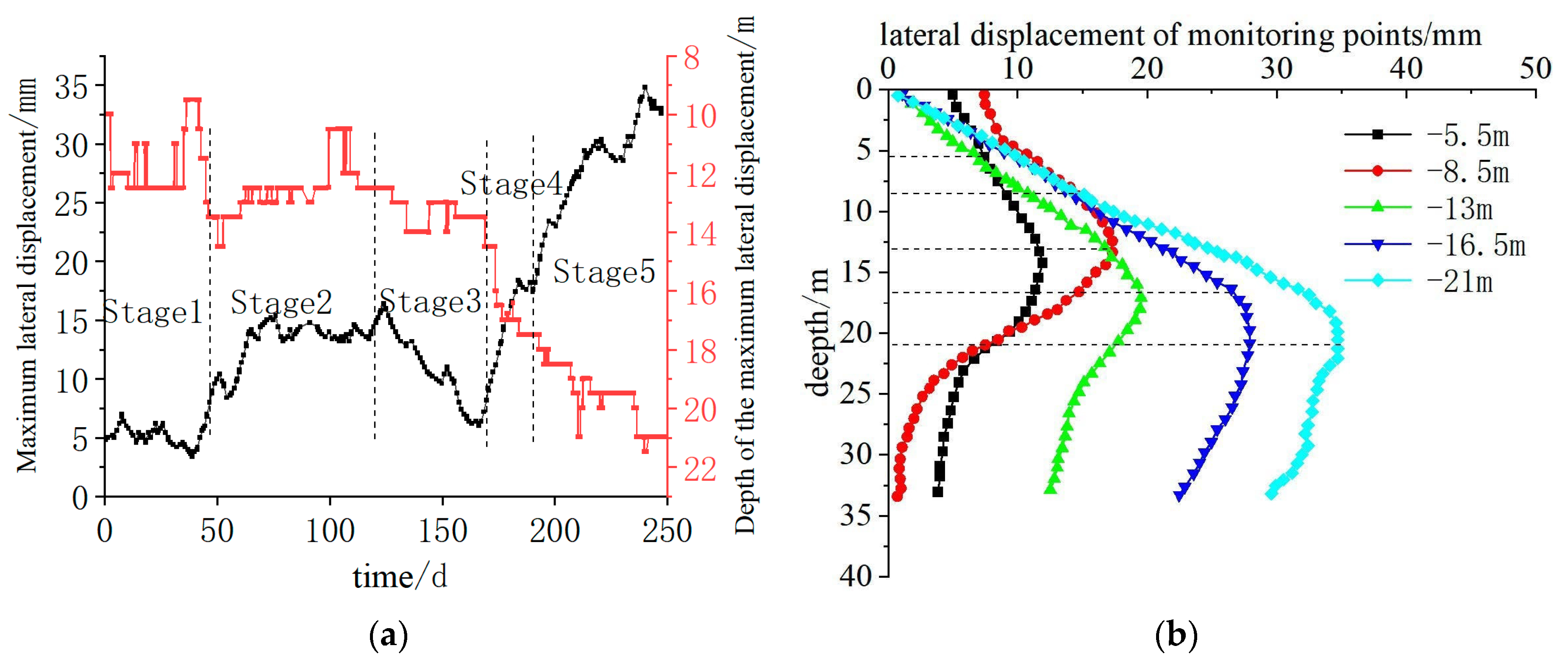 Buildings 15 00052 g010