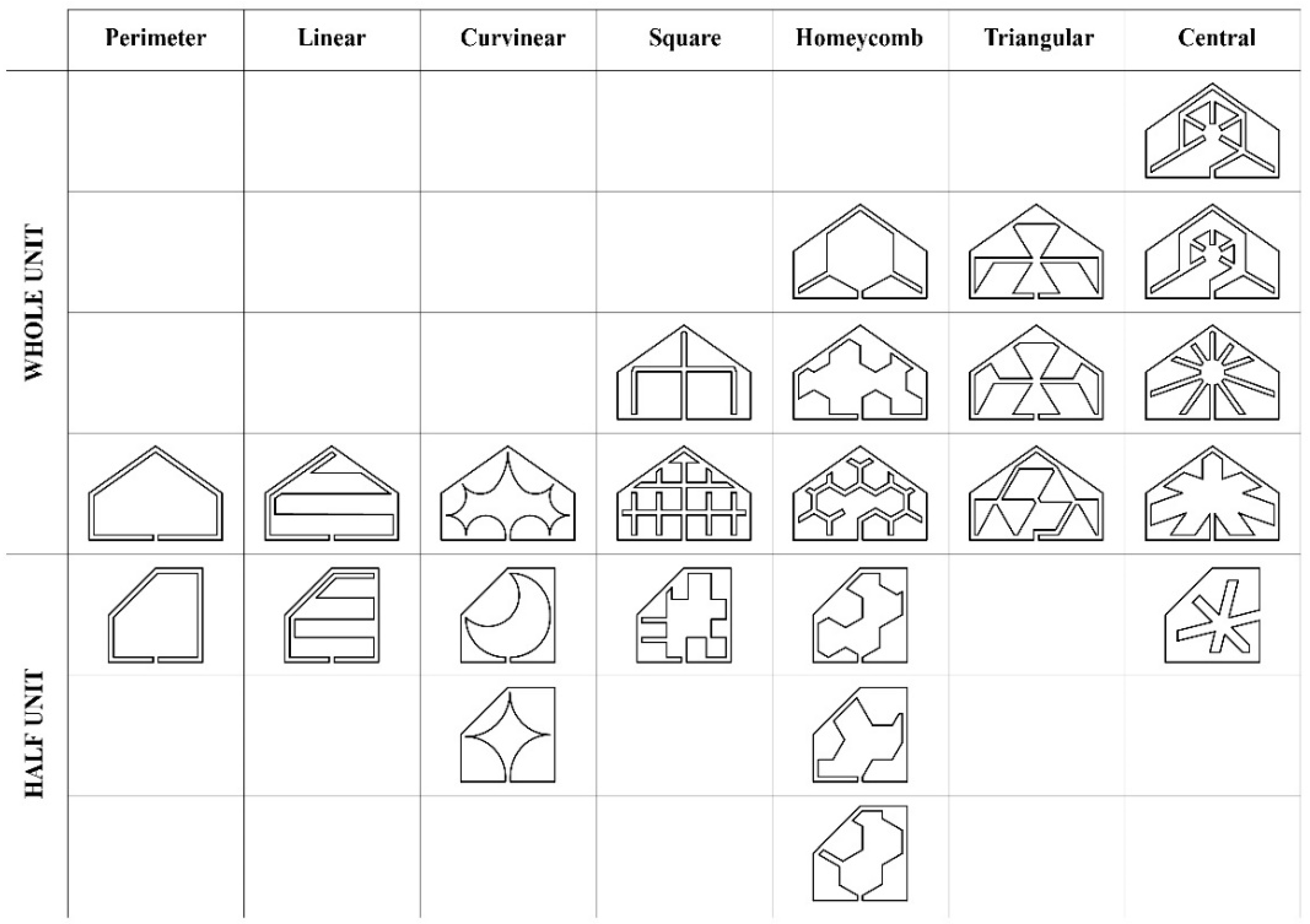 Buildings 15 00060 g006