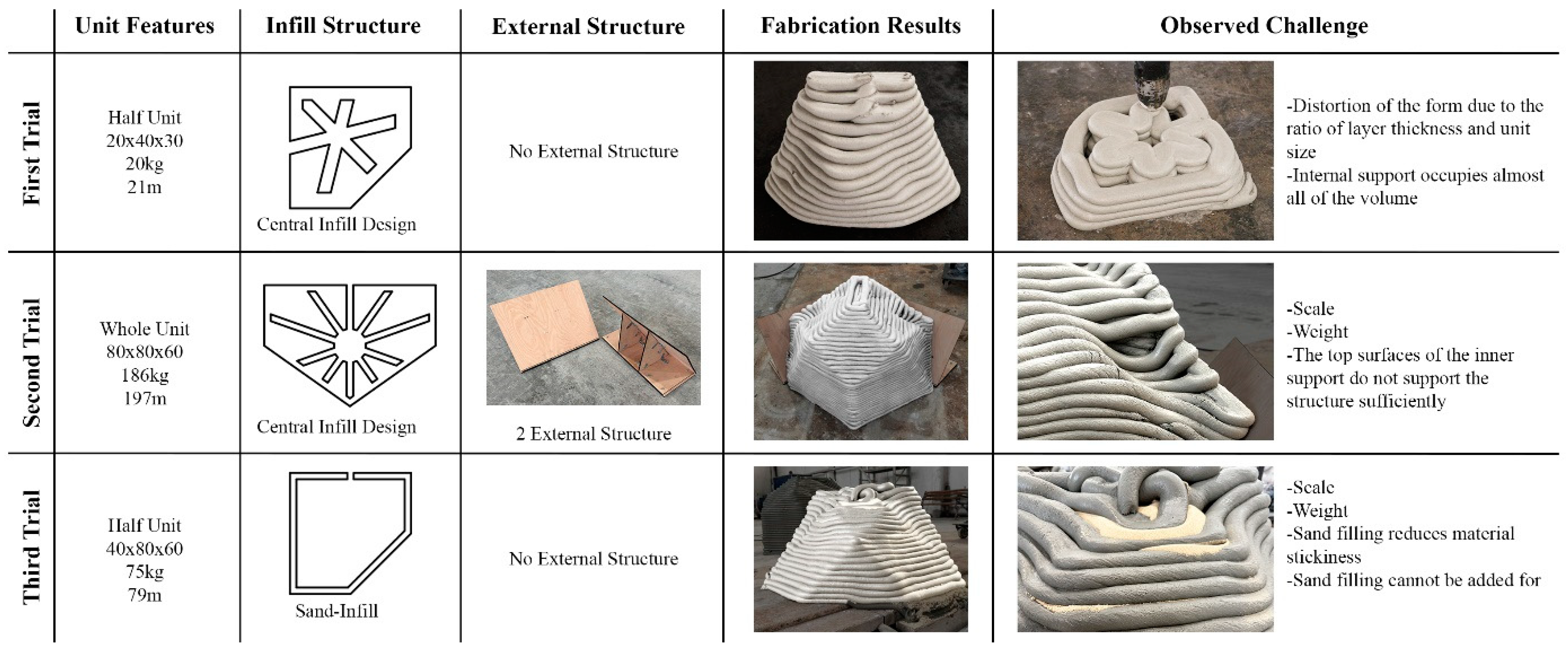 Buildings 15 00060 g017