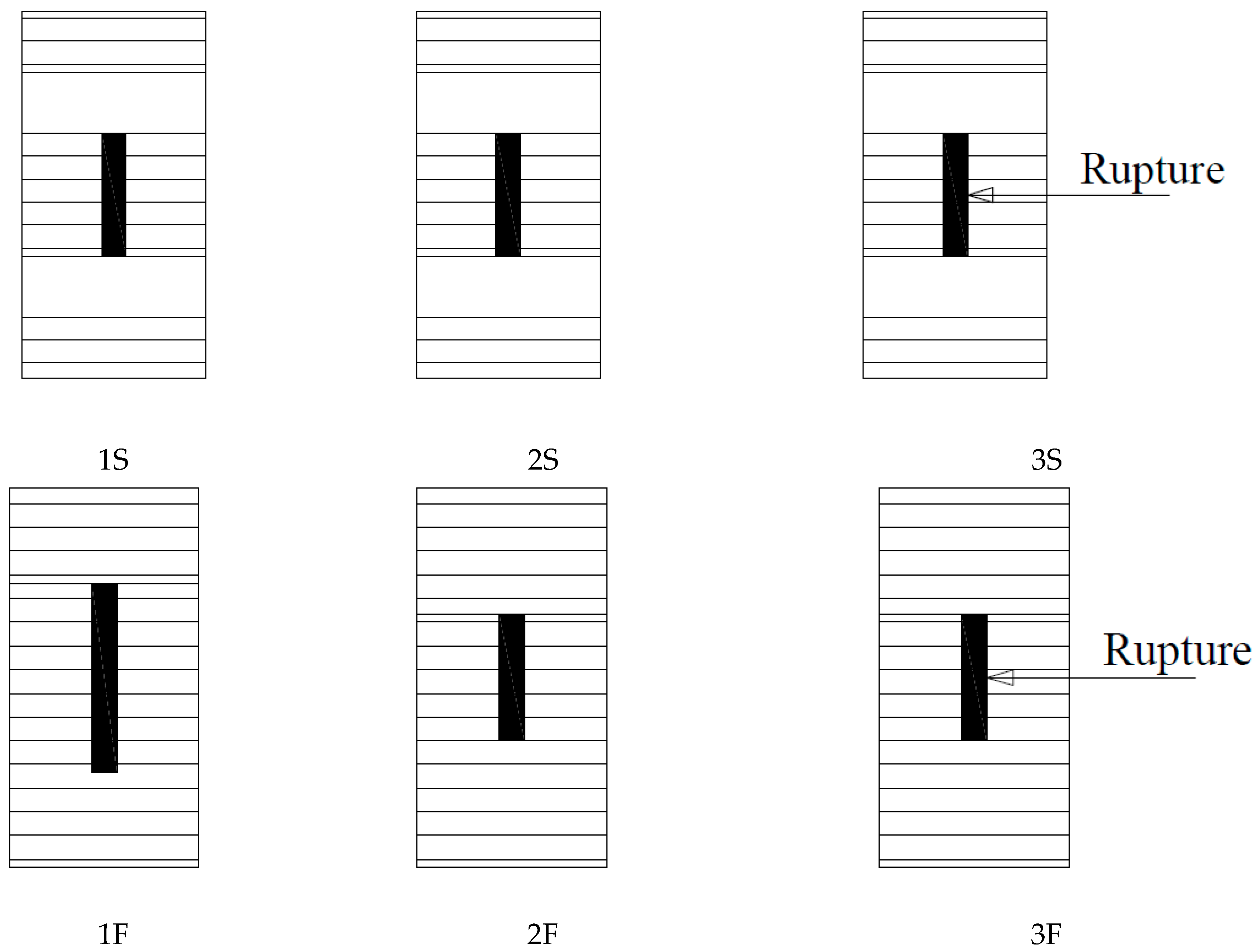 Buildings 15 00064 g007