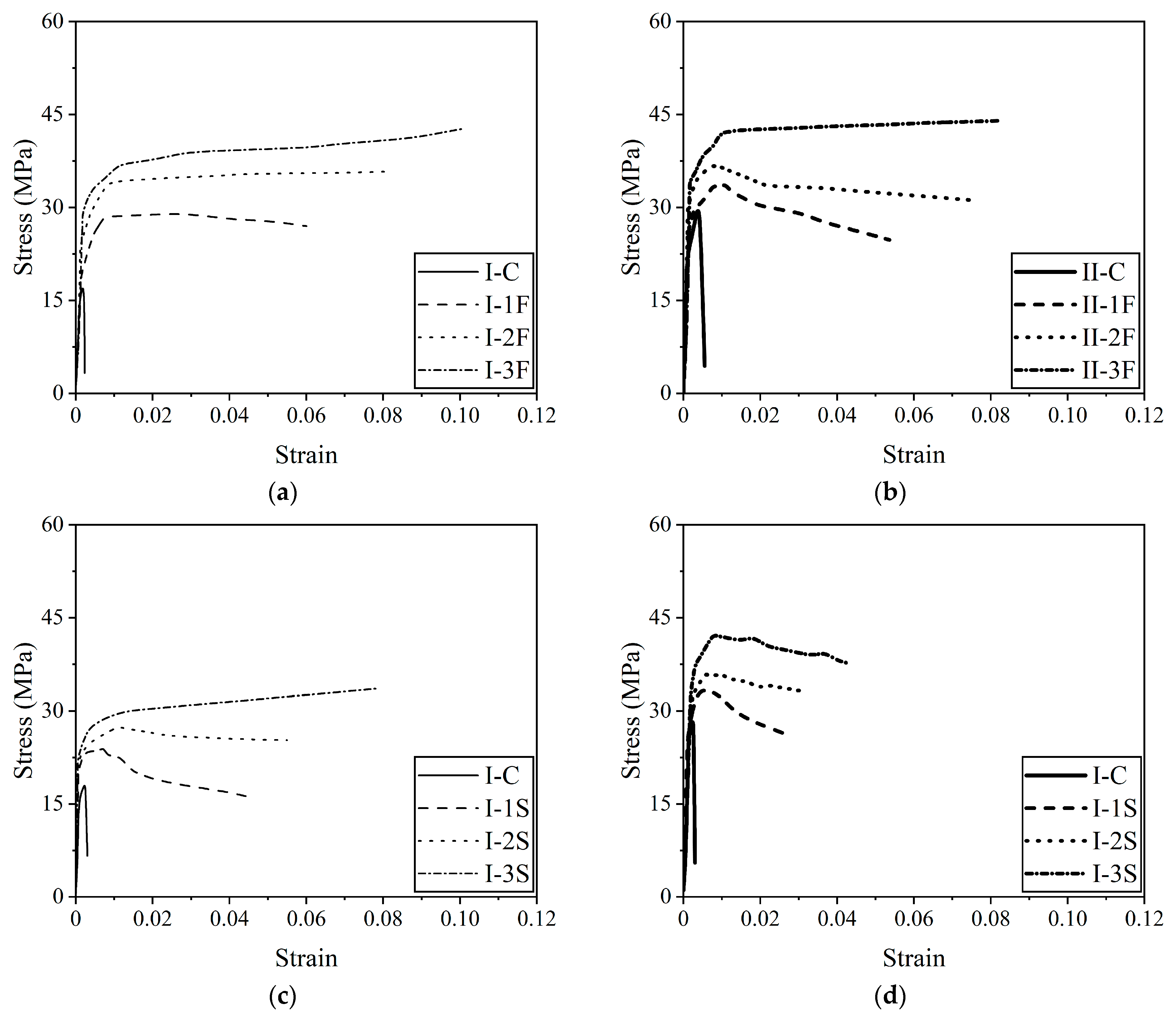 Buildings 15 00064 g008
